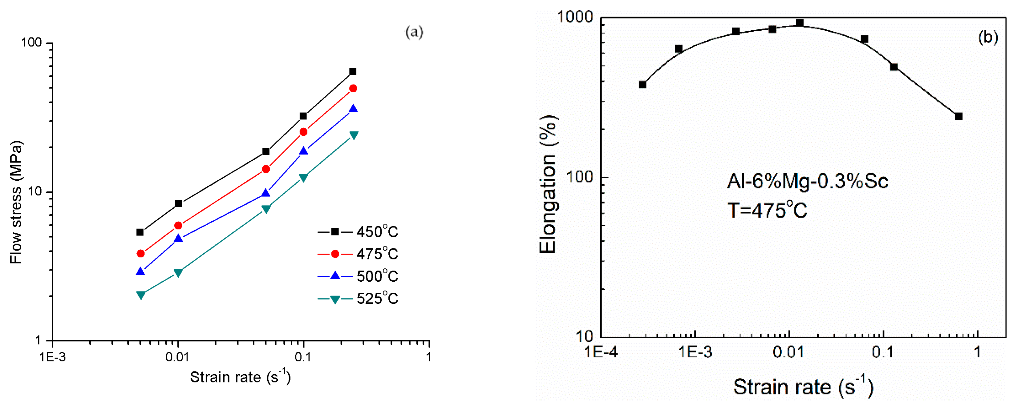 Metals 10 00077 g004