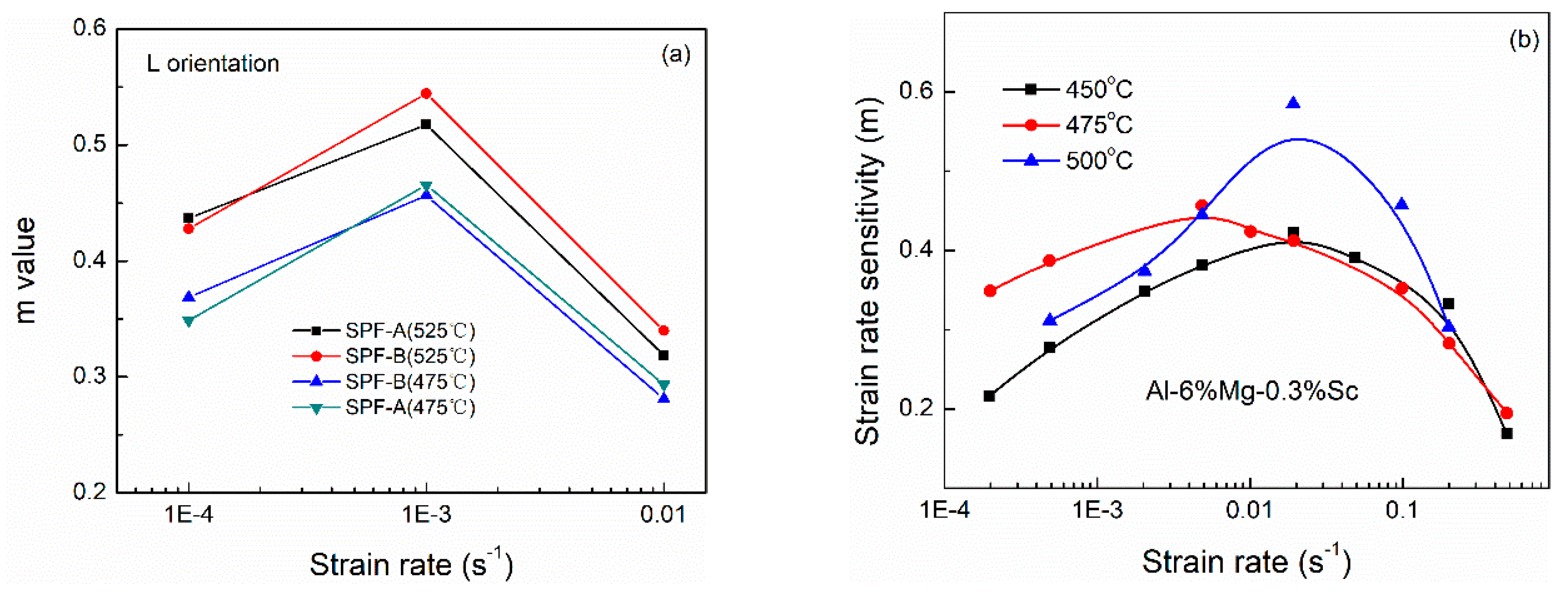 Metals 10 00077 g006