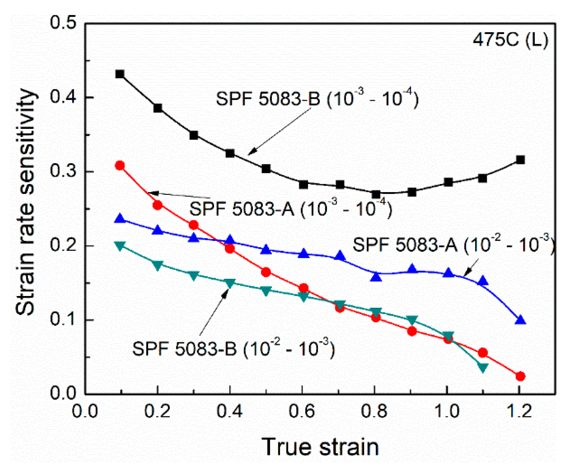 Metals 10 00077 g007