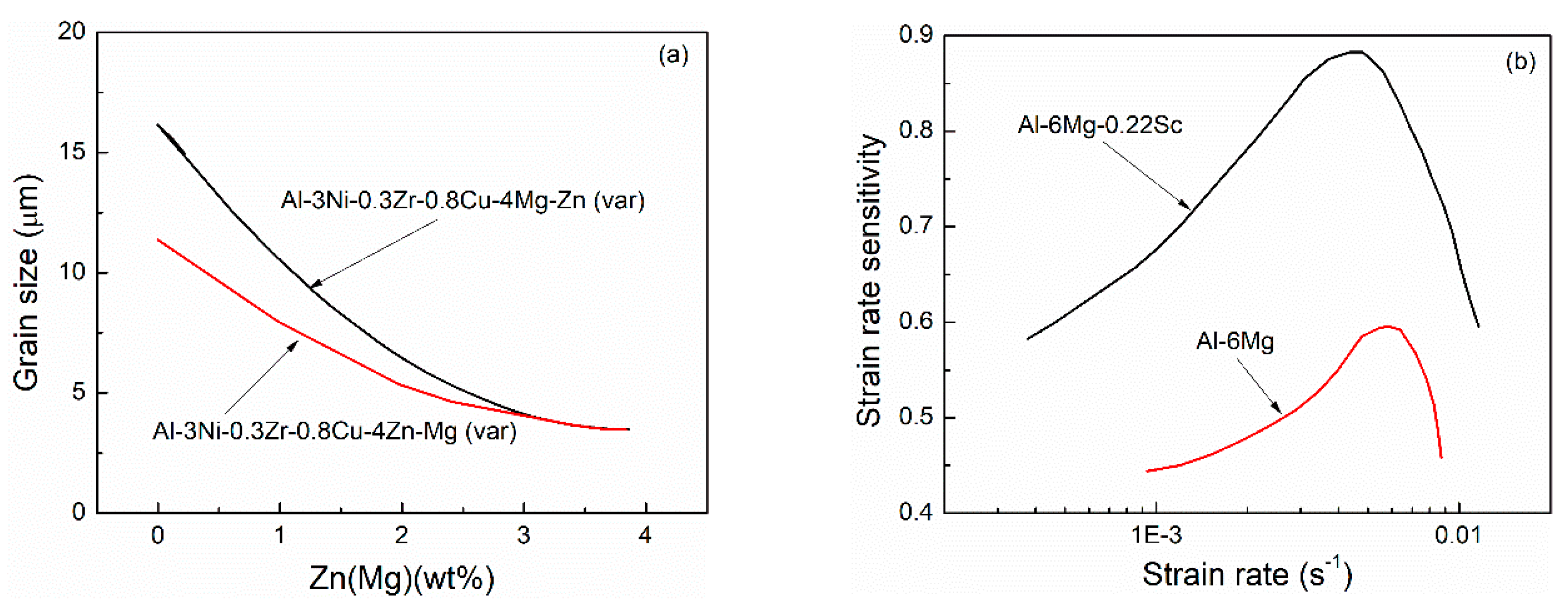 Metals 10 00077 g009