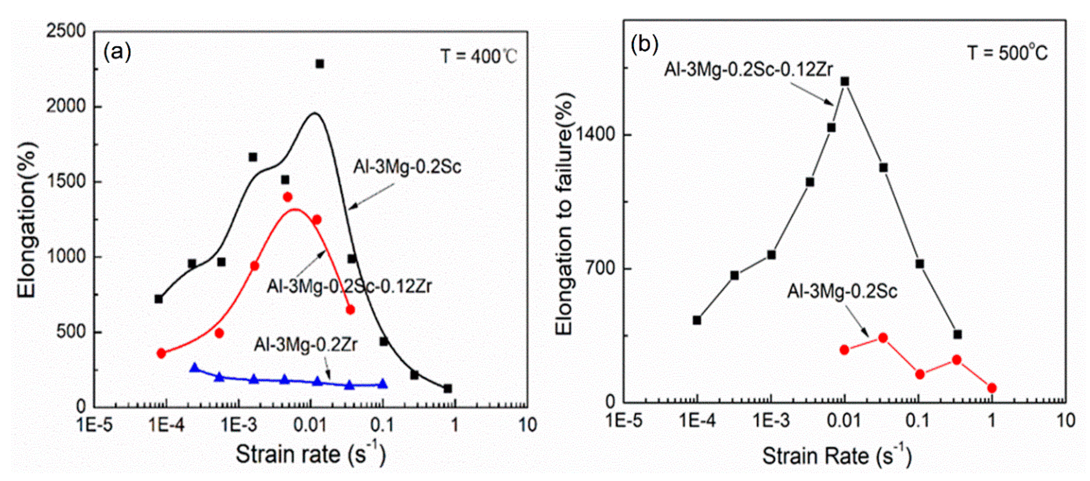 Metals 10 00077 g010