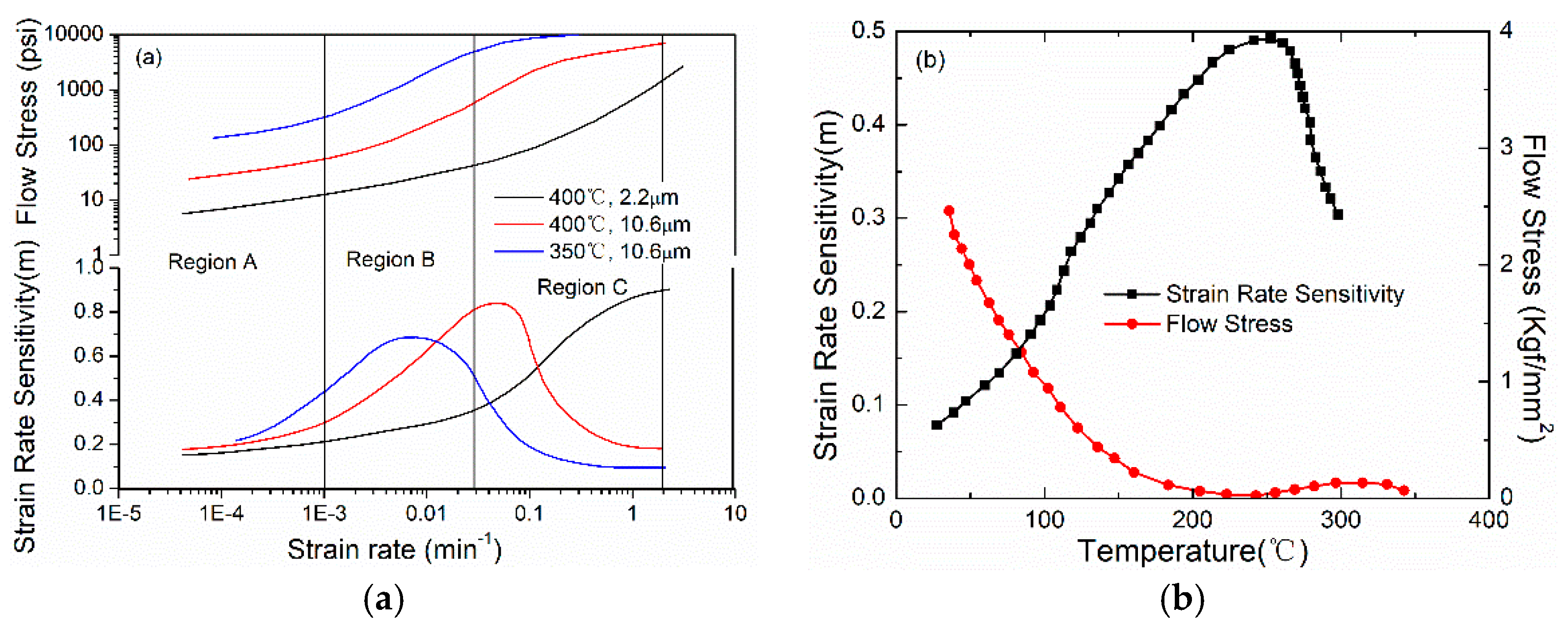 Metals 10 00077 g012