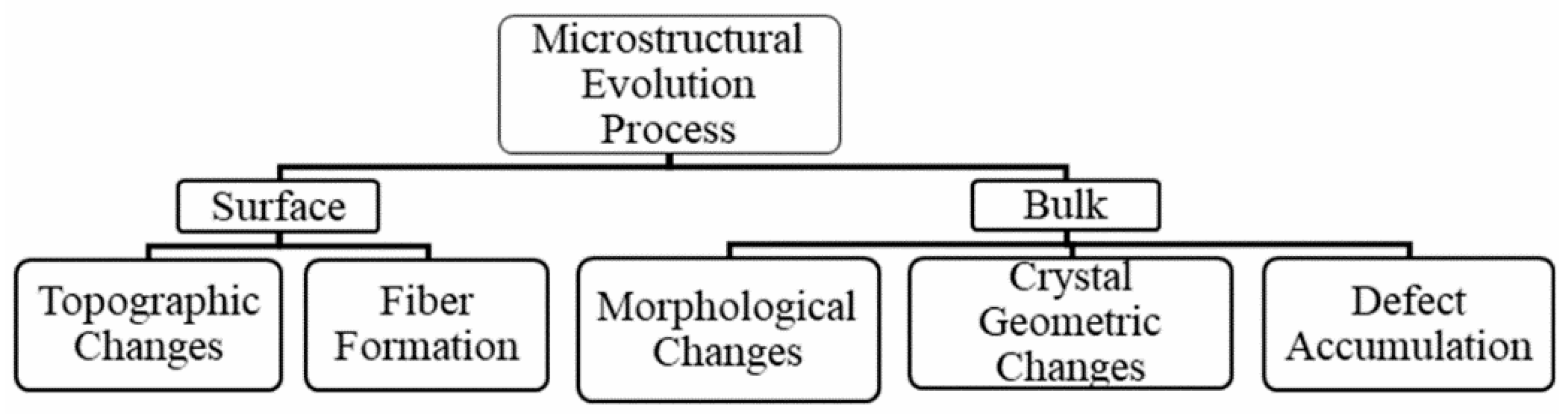 Metals 10 00077 g013