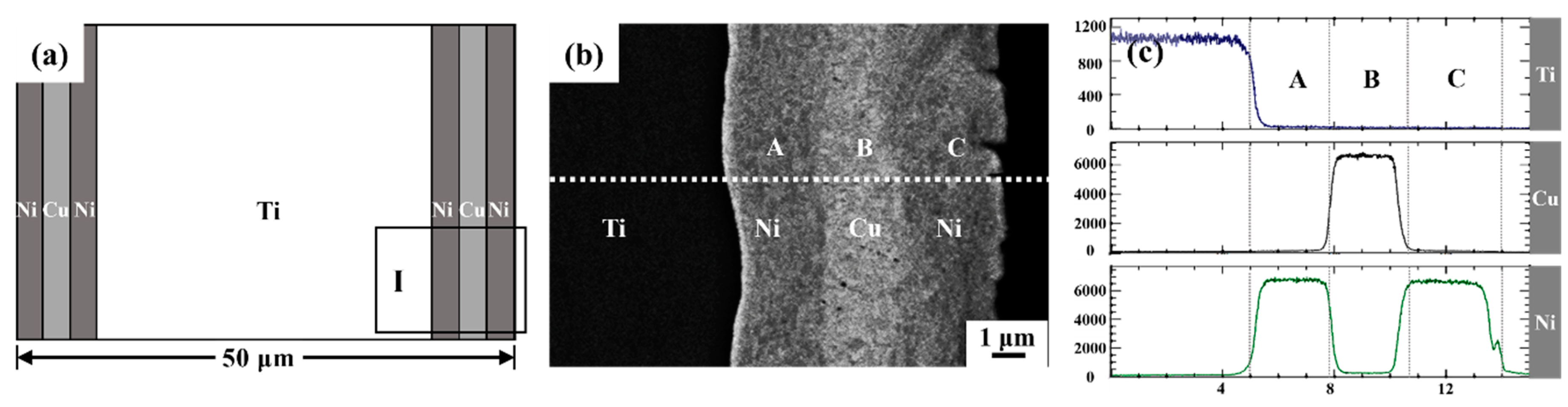 Metals 10 00083 g003