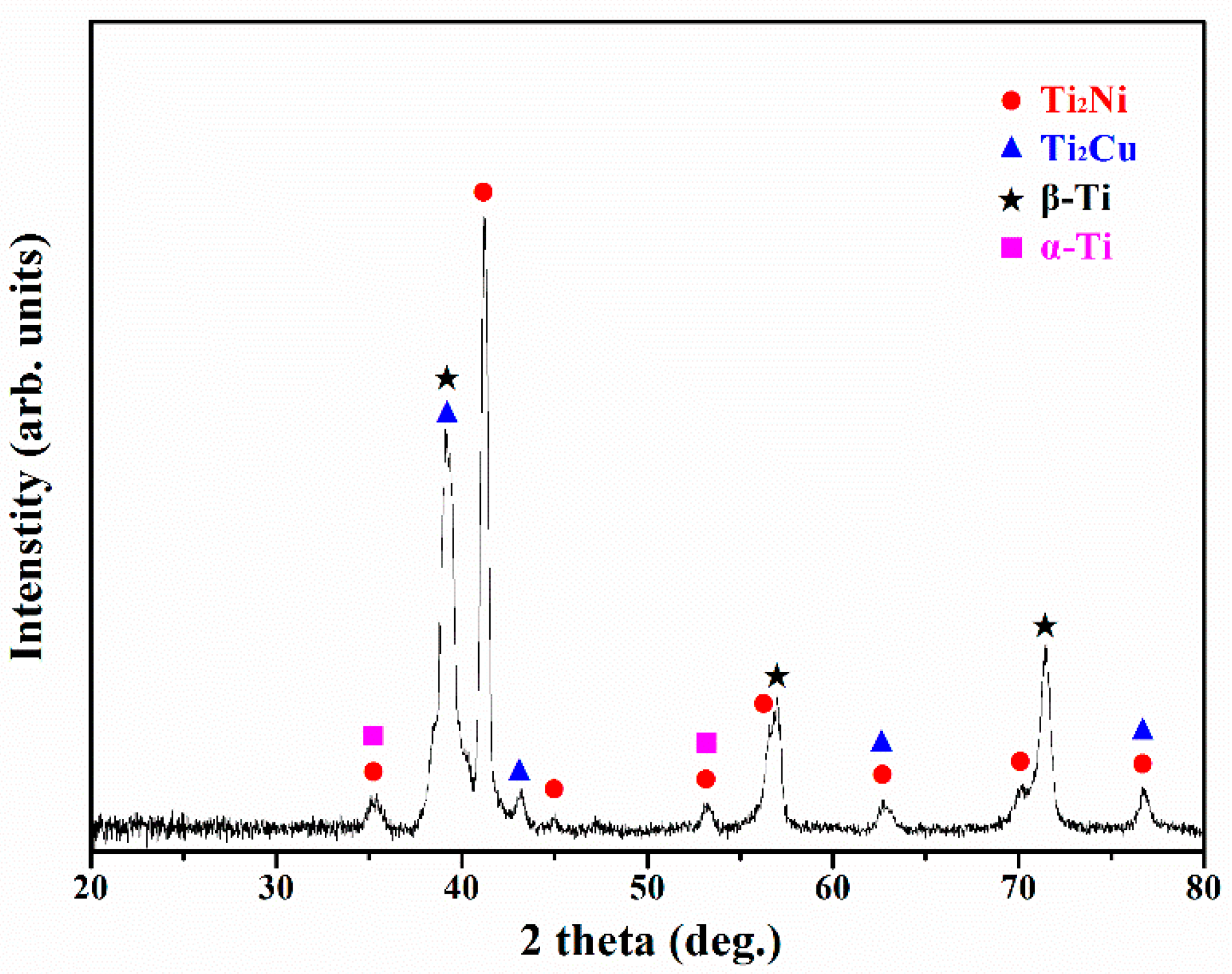 Metals 10 00083 g005