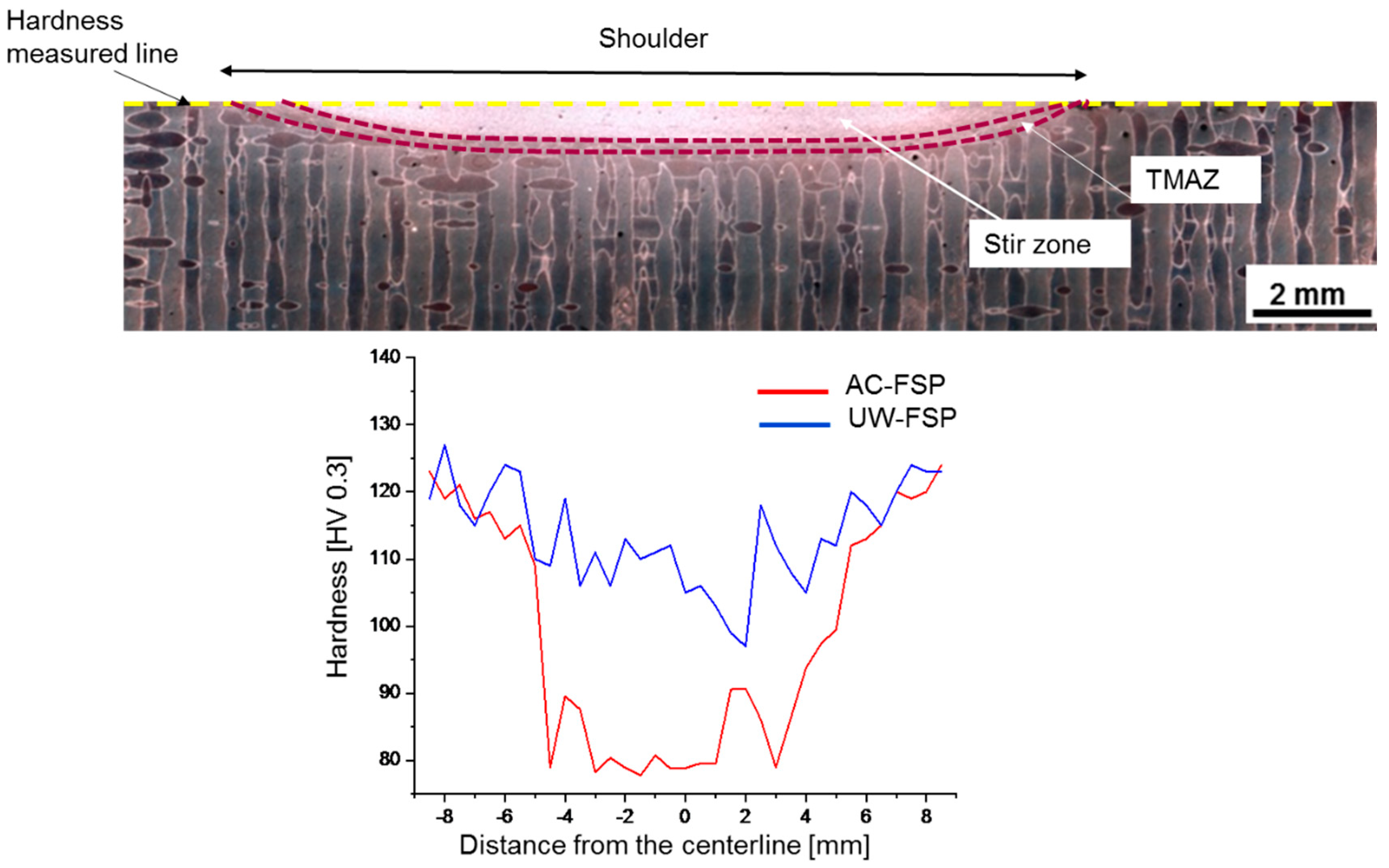 Metals 10 00085 g003