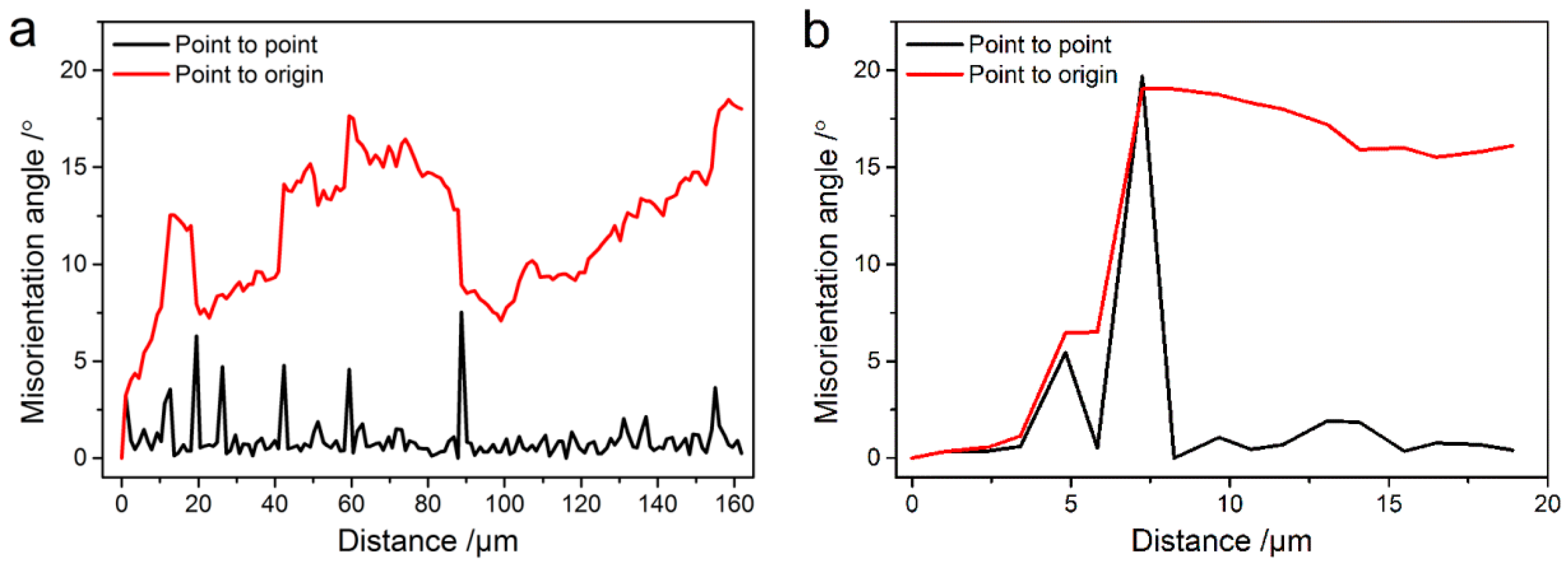 Metals 10 00086 g007