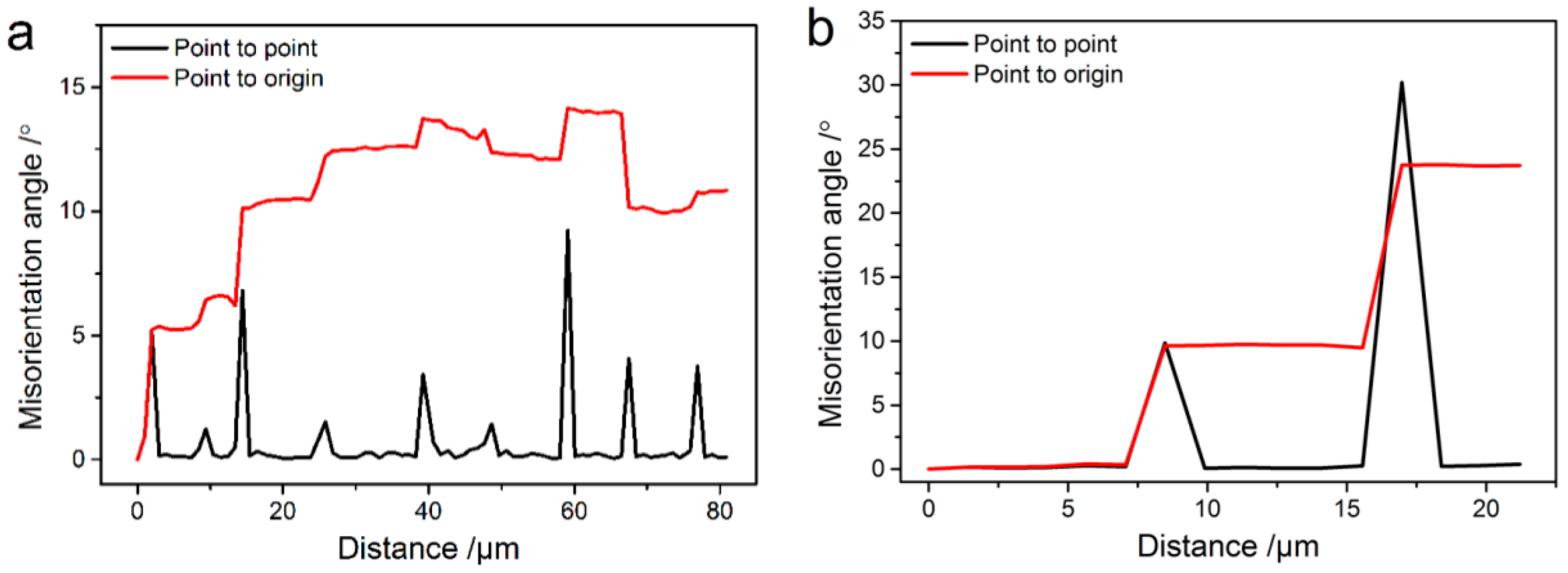 Metals 10 00086 g008