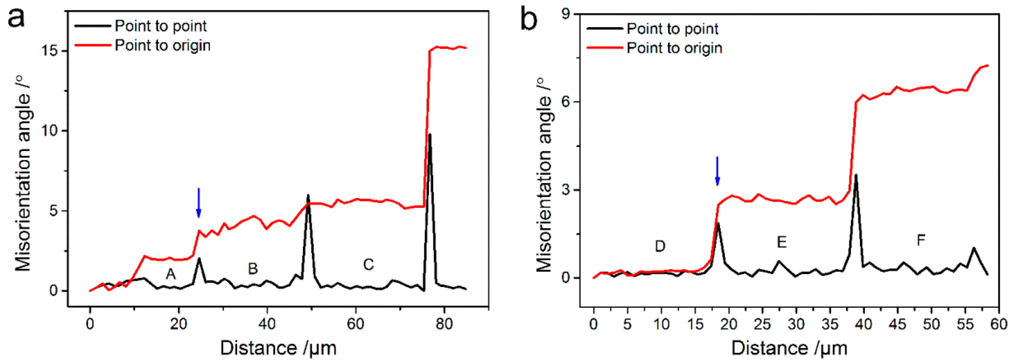Metals 10 00086 g009