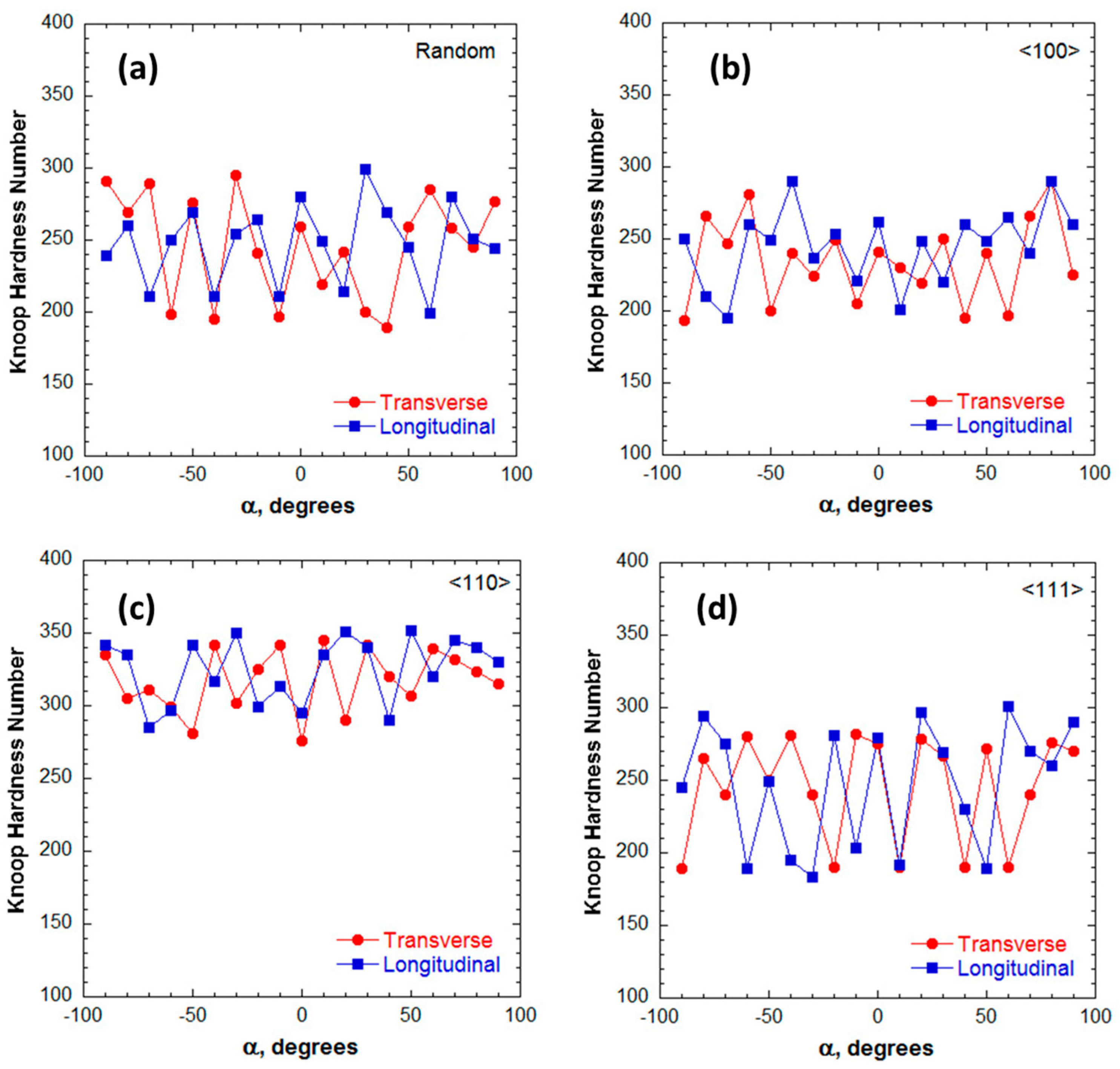 Metals 10 00087 g003
