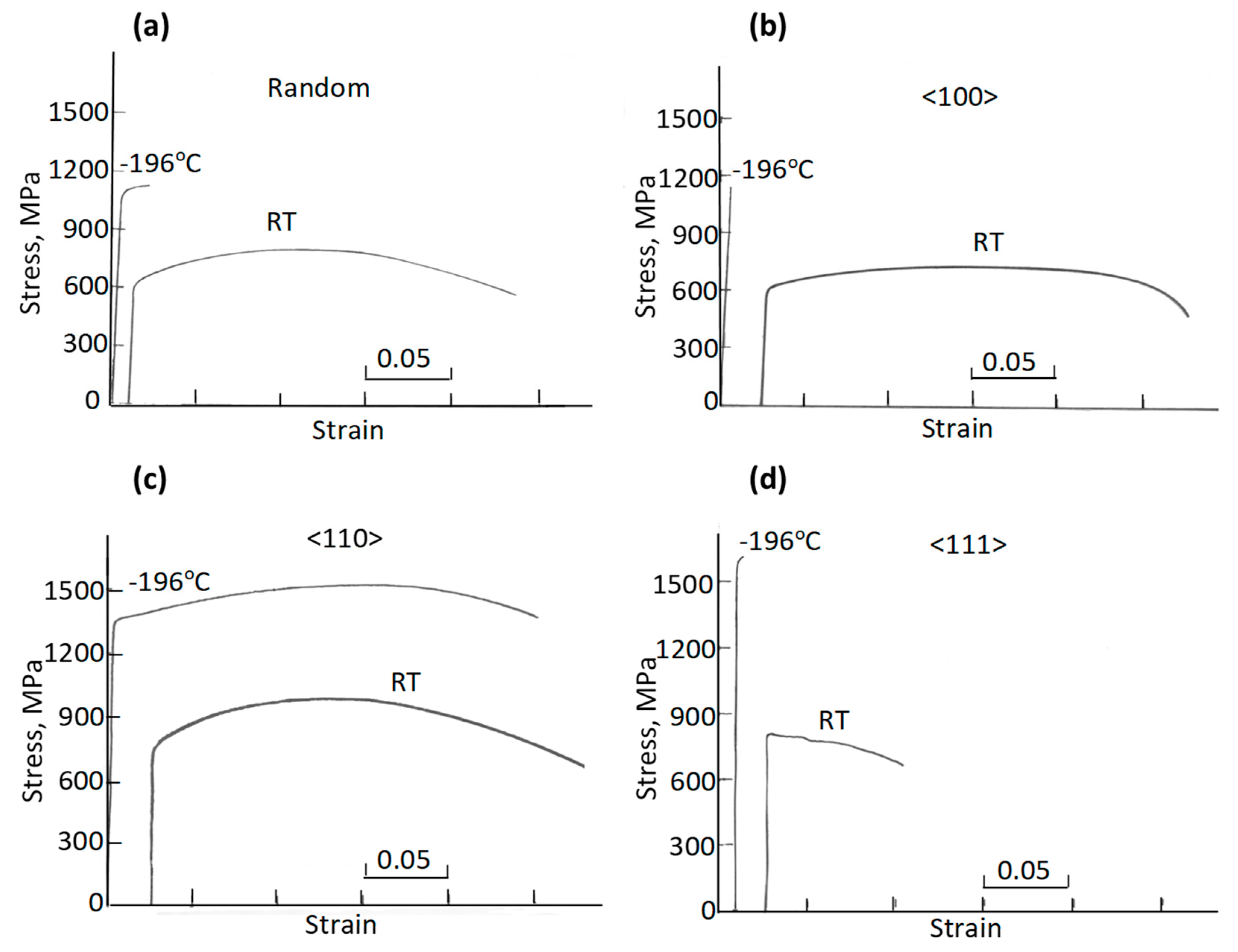 Metals 10 00087 g004