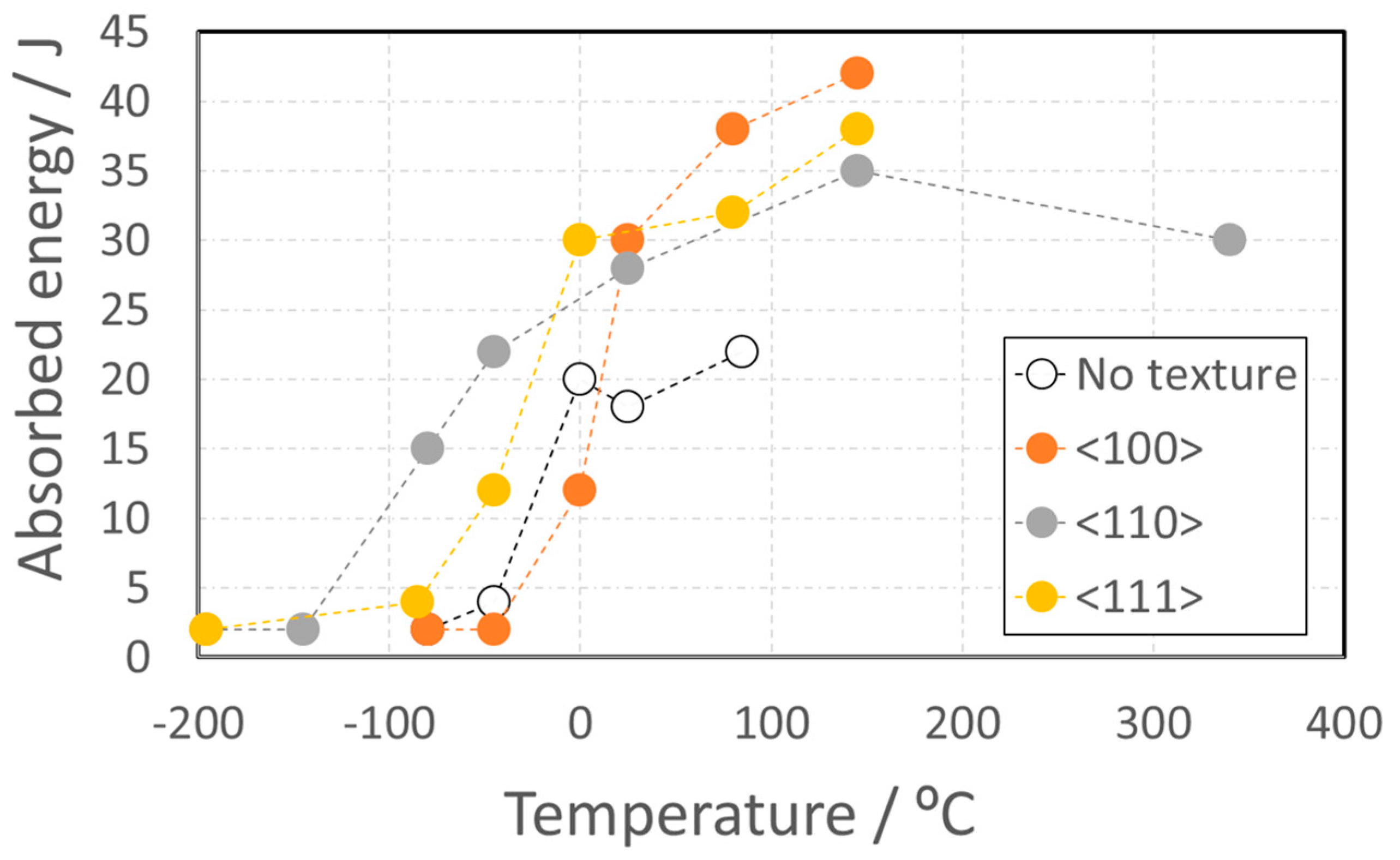 Metals 10 00087 g007