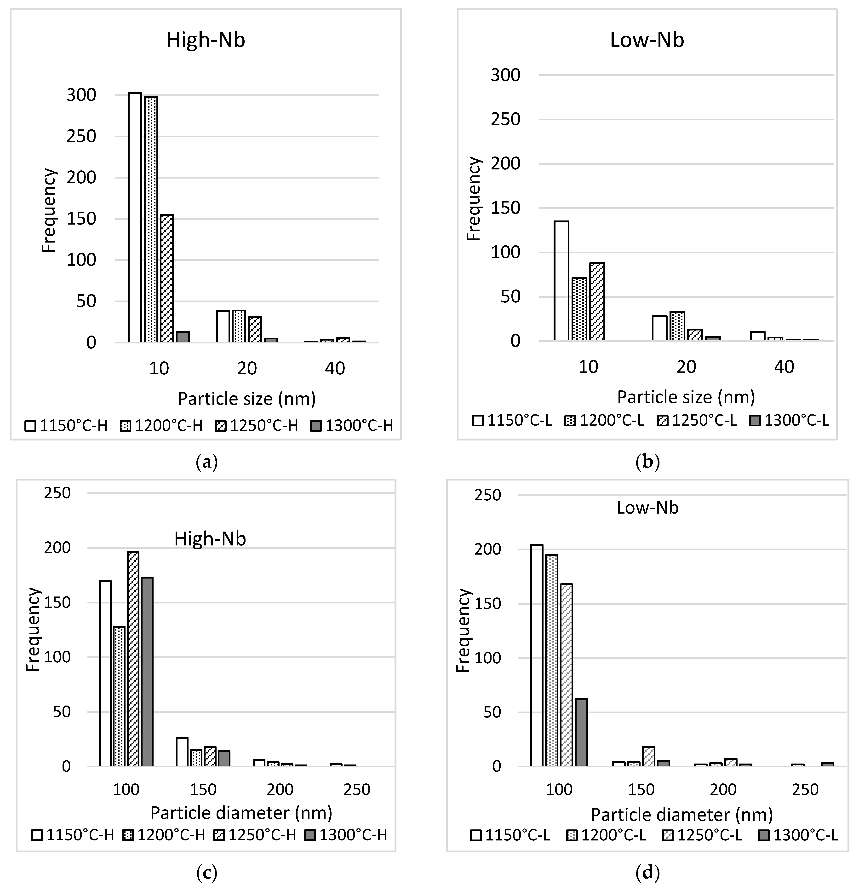 Metals 10 00089 g005
