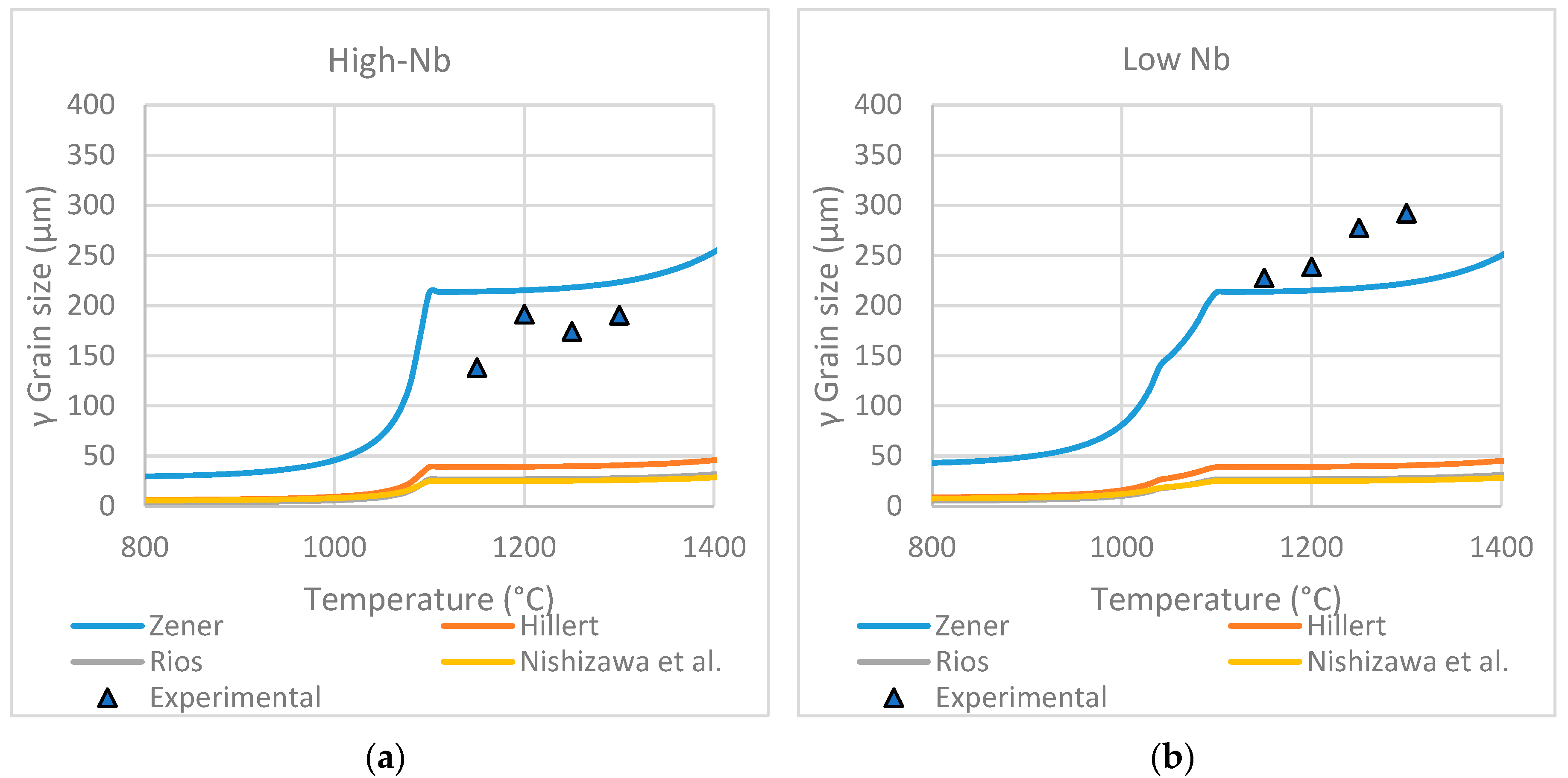 Metals 10 00089 g012