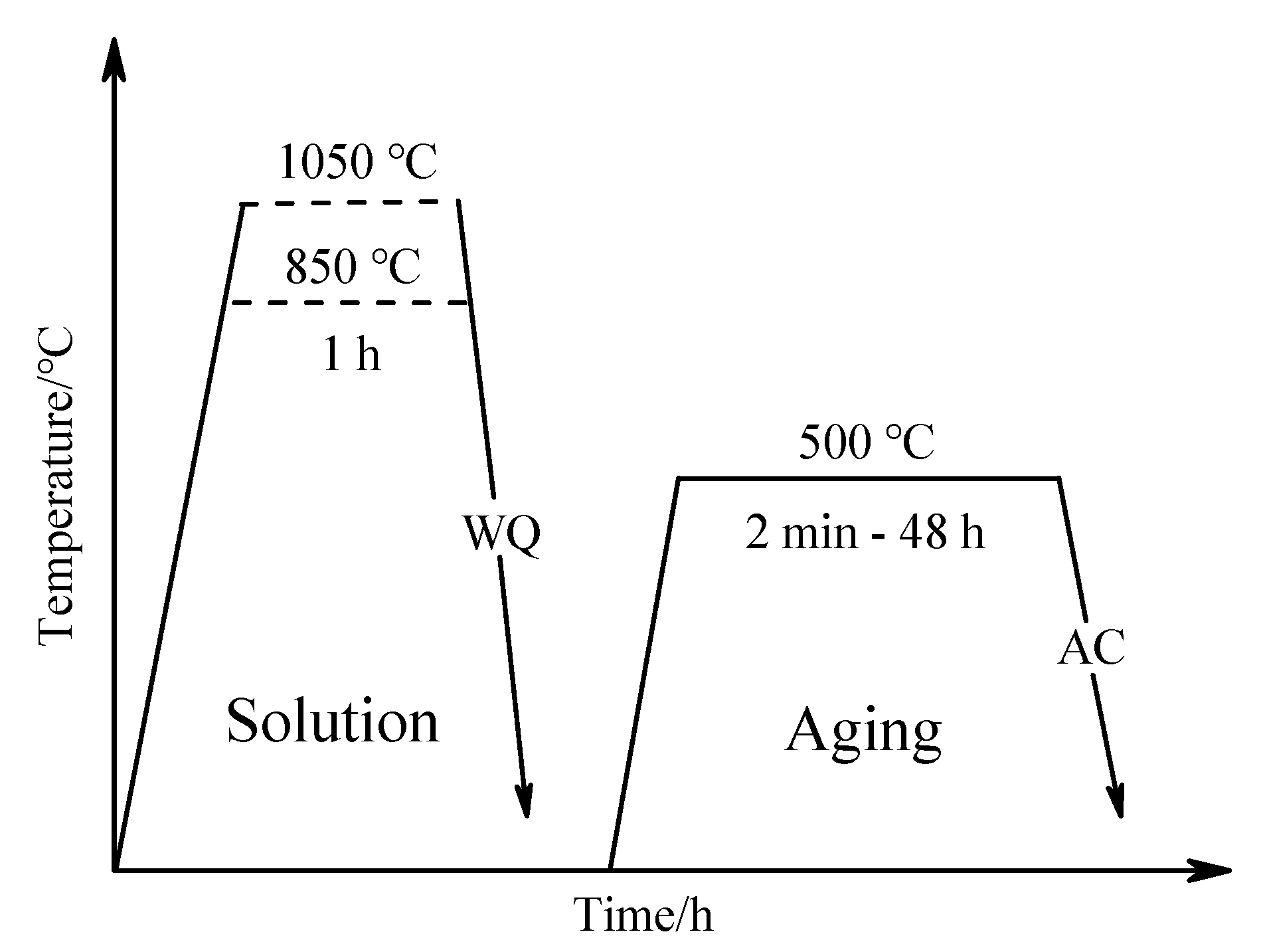 Metals 10 00090 g001