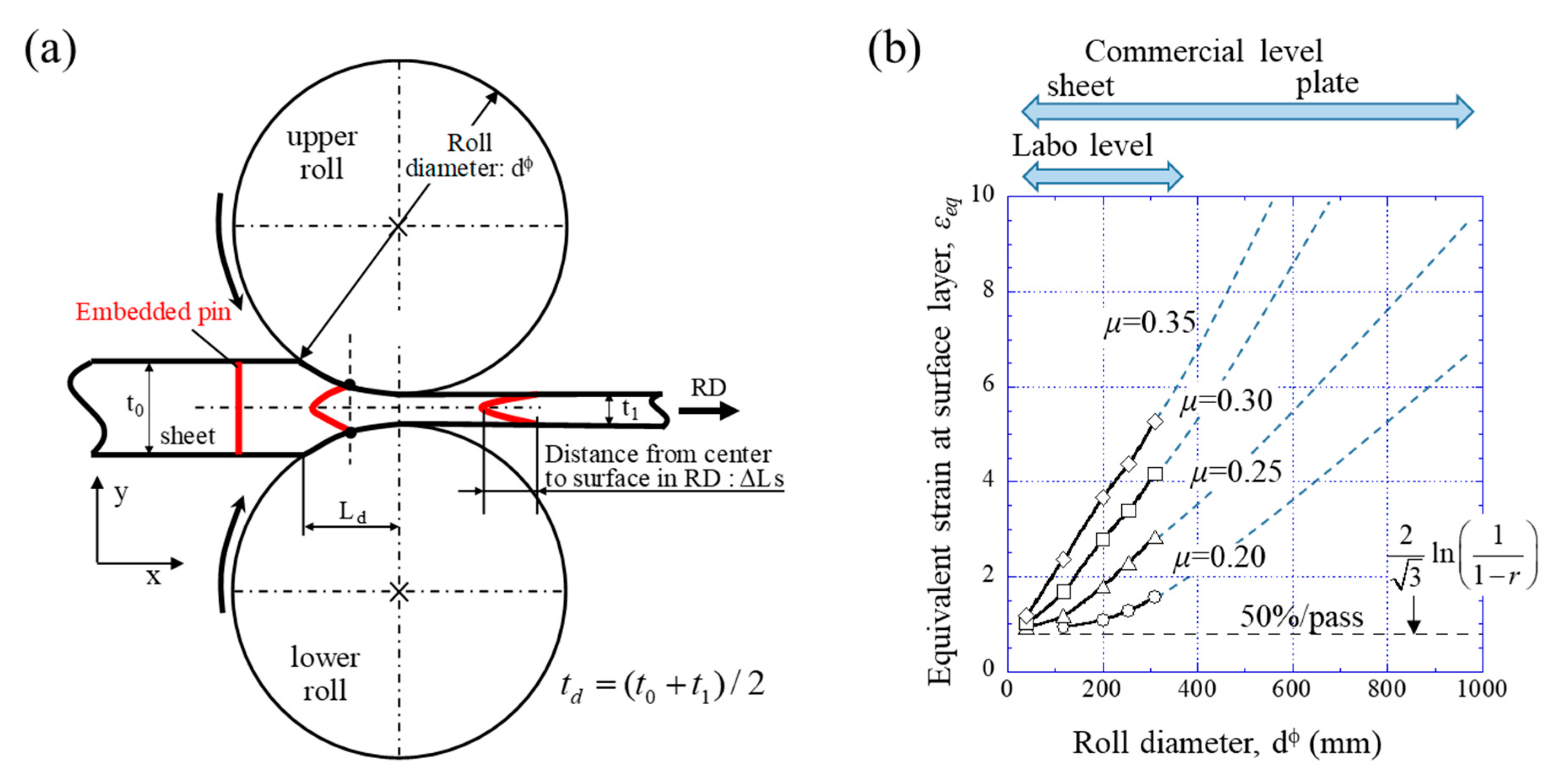 Metals 10 00091 g001