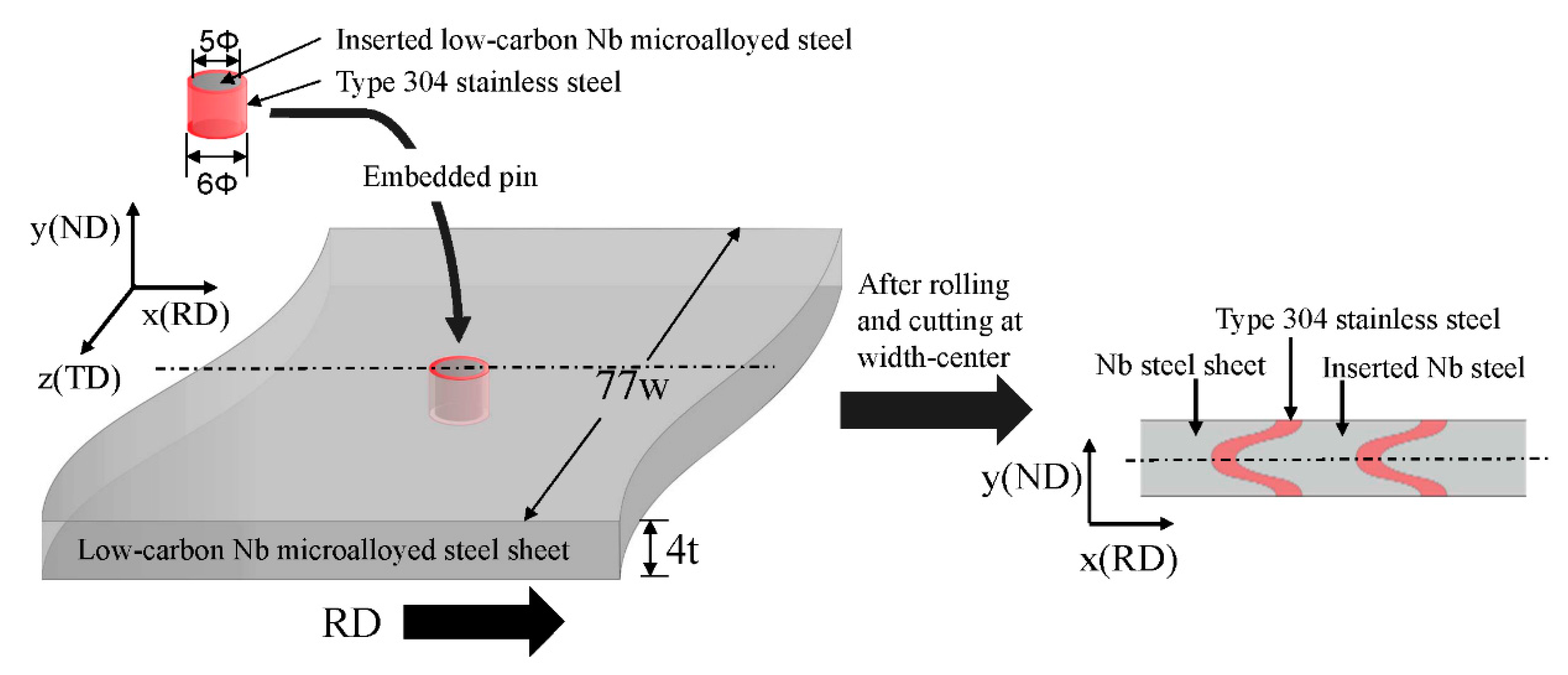 Metals 10 00091 g002
