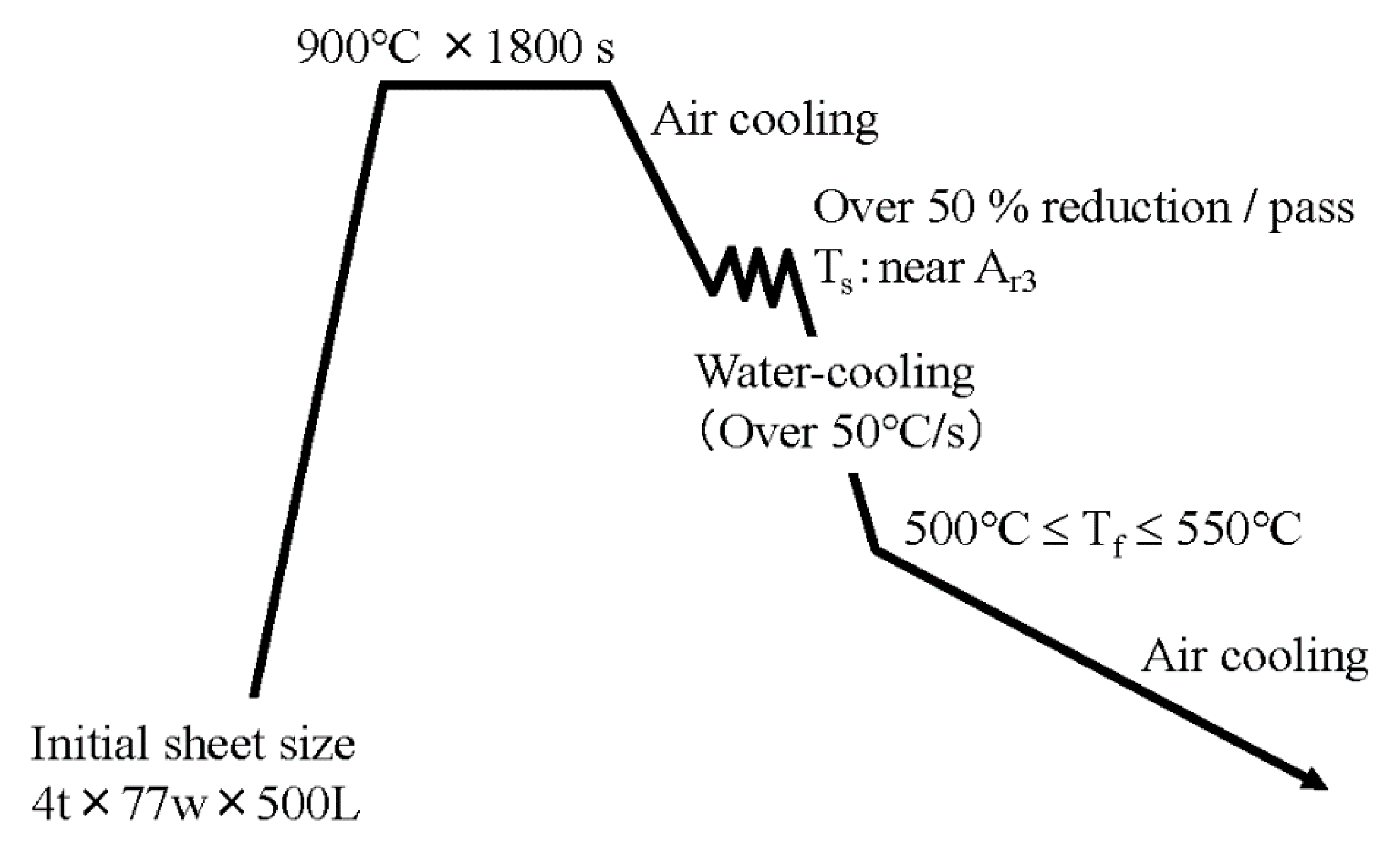 Metals 10 00091 g003