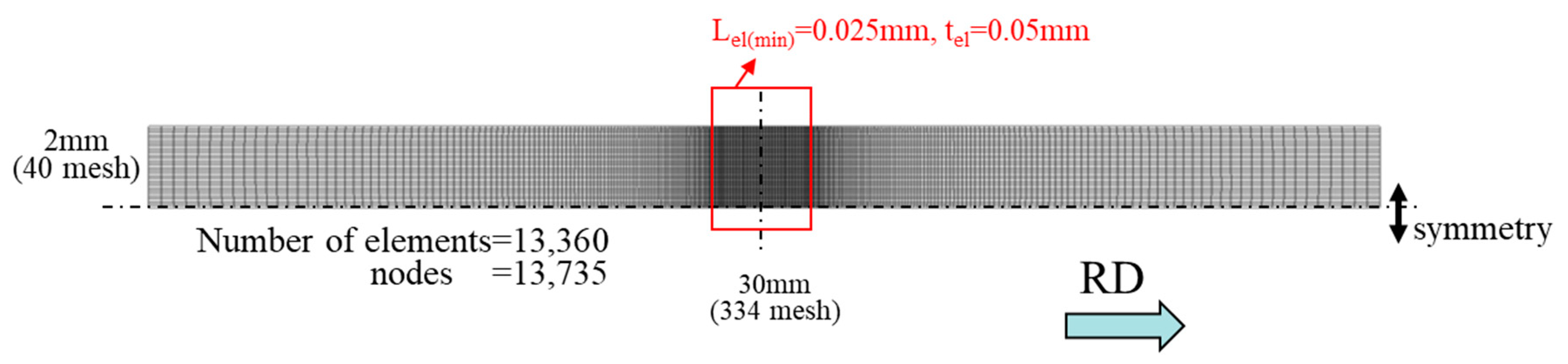 Metals 10 00091 g005