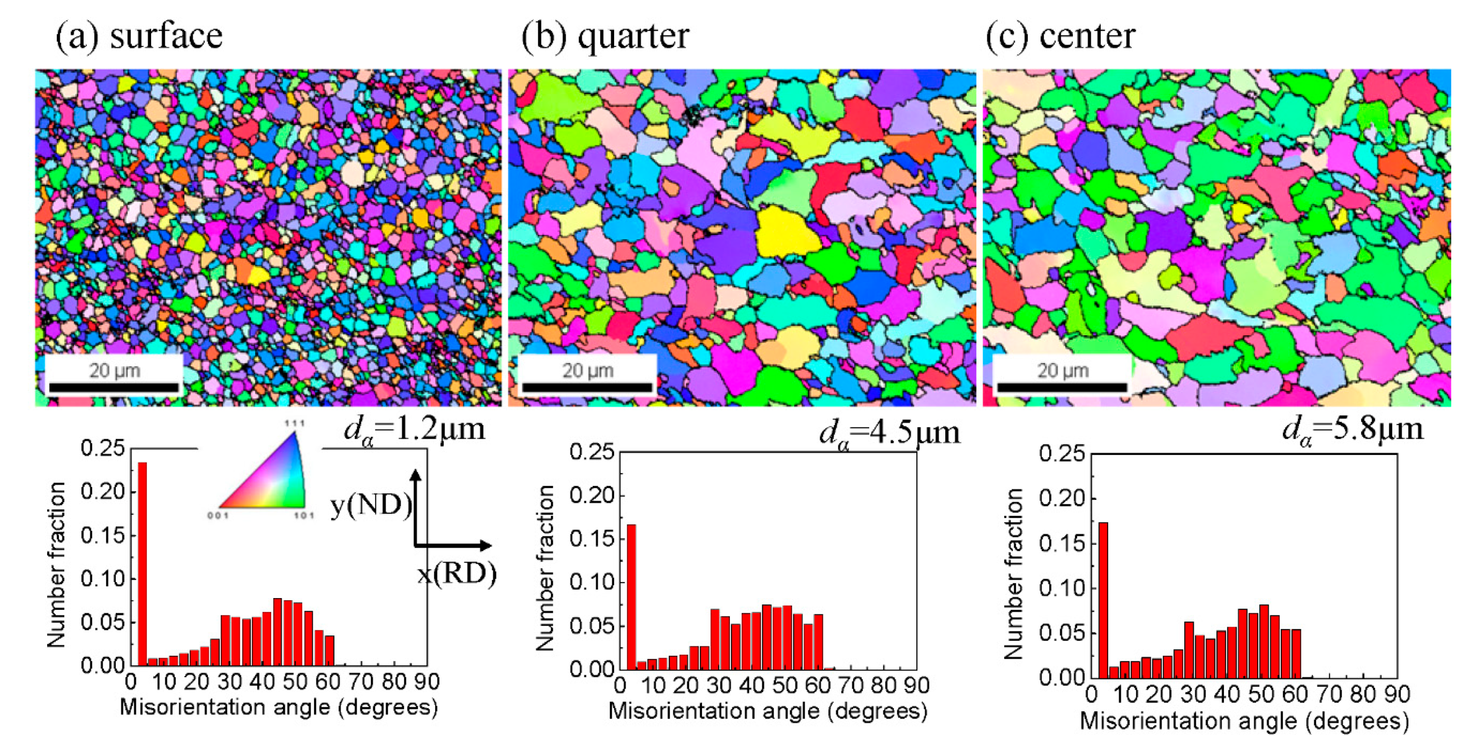 Metals 10 00091 g007