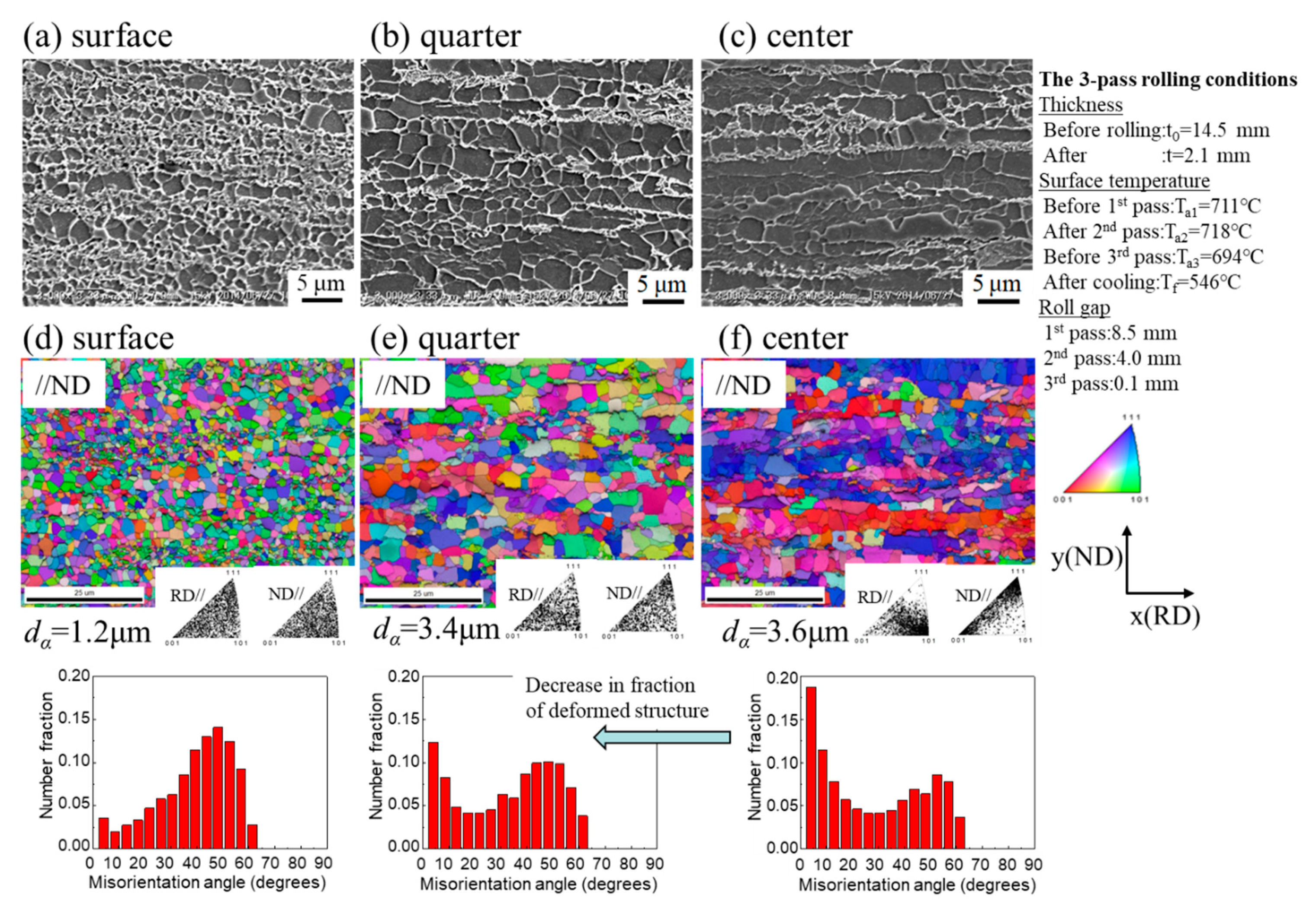 Metals 10 00091 g012