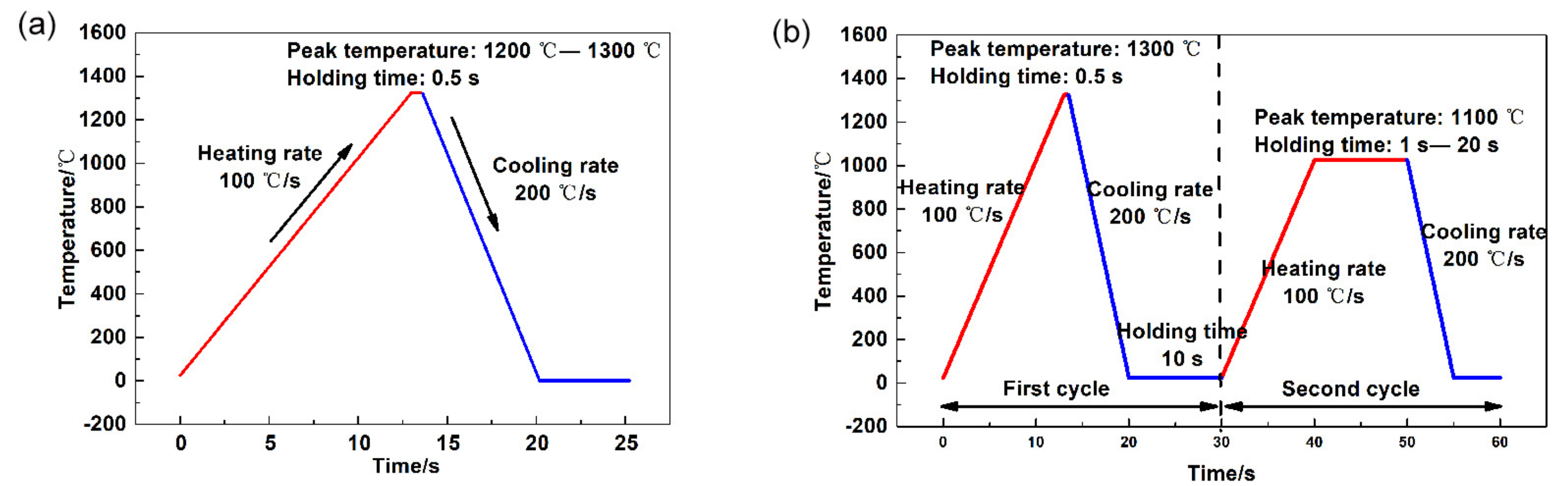 Metals 10 00094 g002