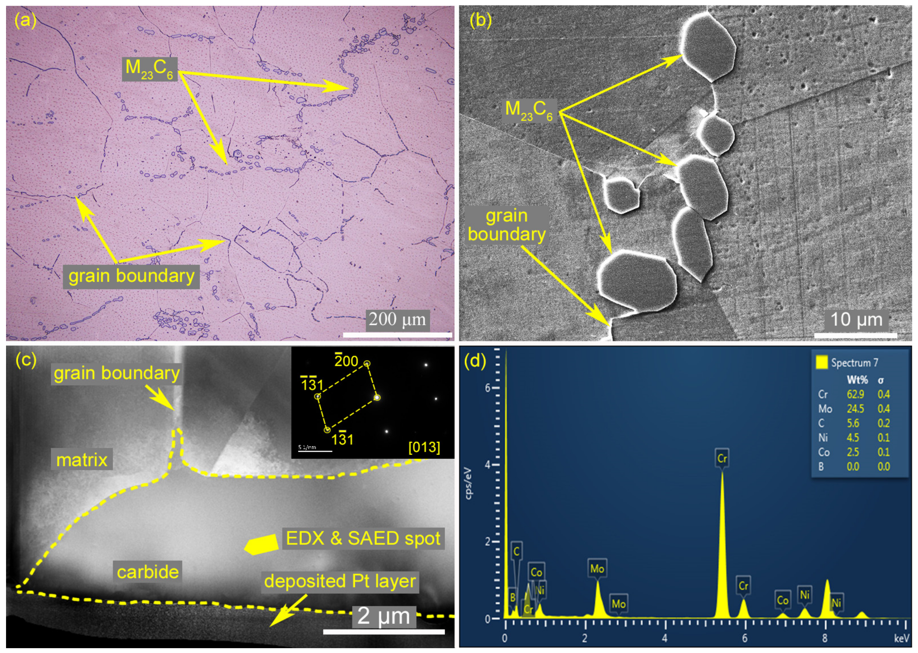 Metals 10 00094 g003