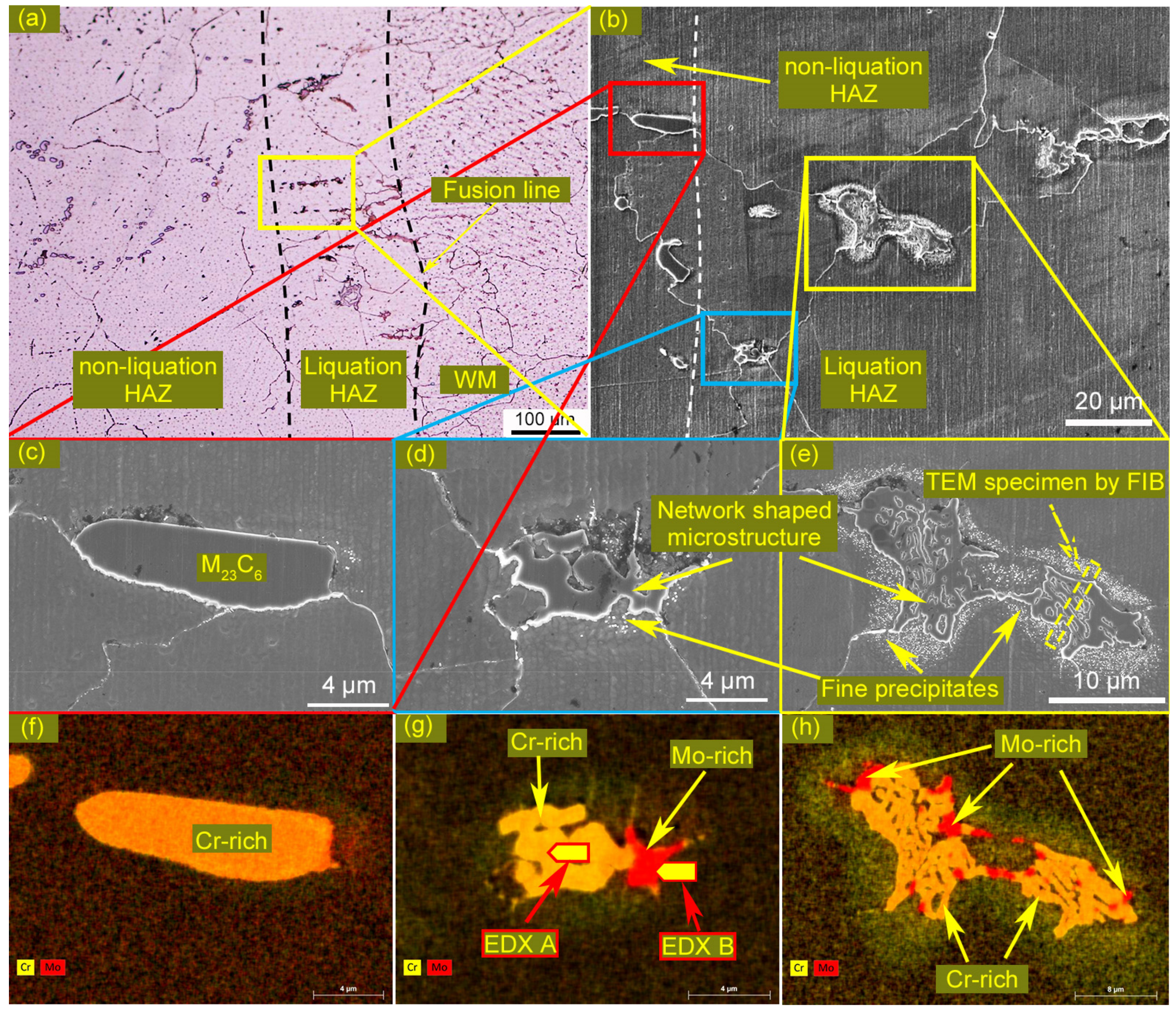 Metals 10 00094 g004