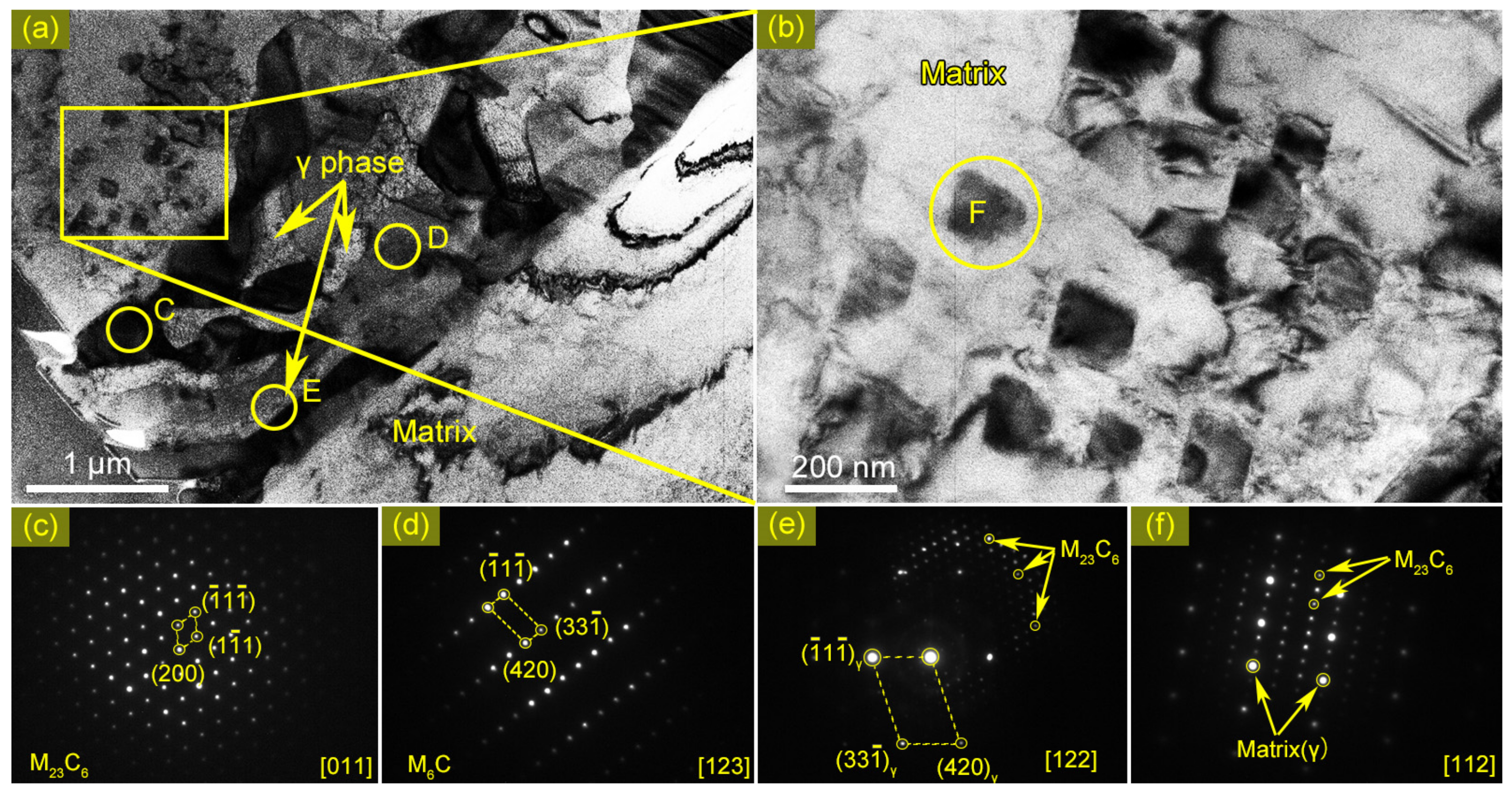 Metals 10 00094 g007