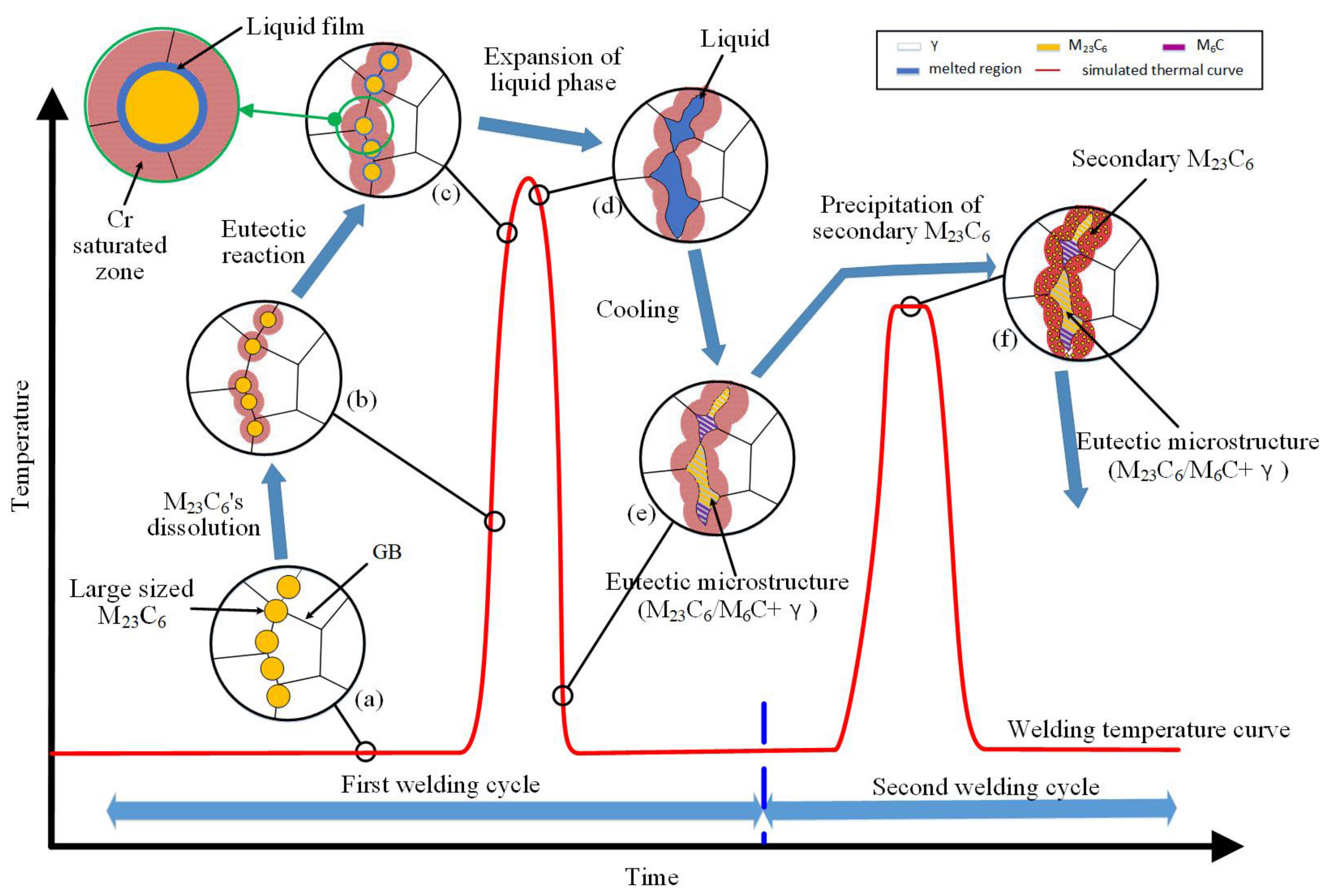 Metals 10 00094 g009