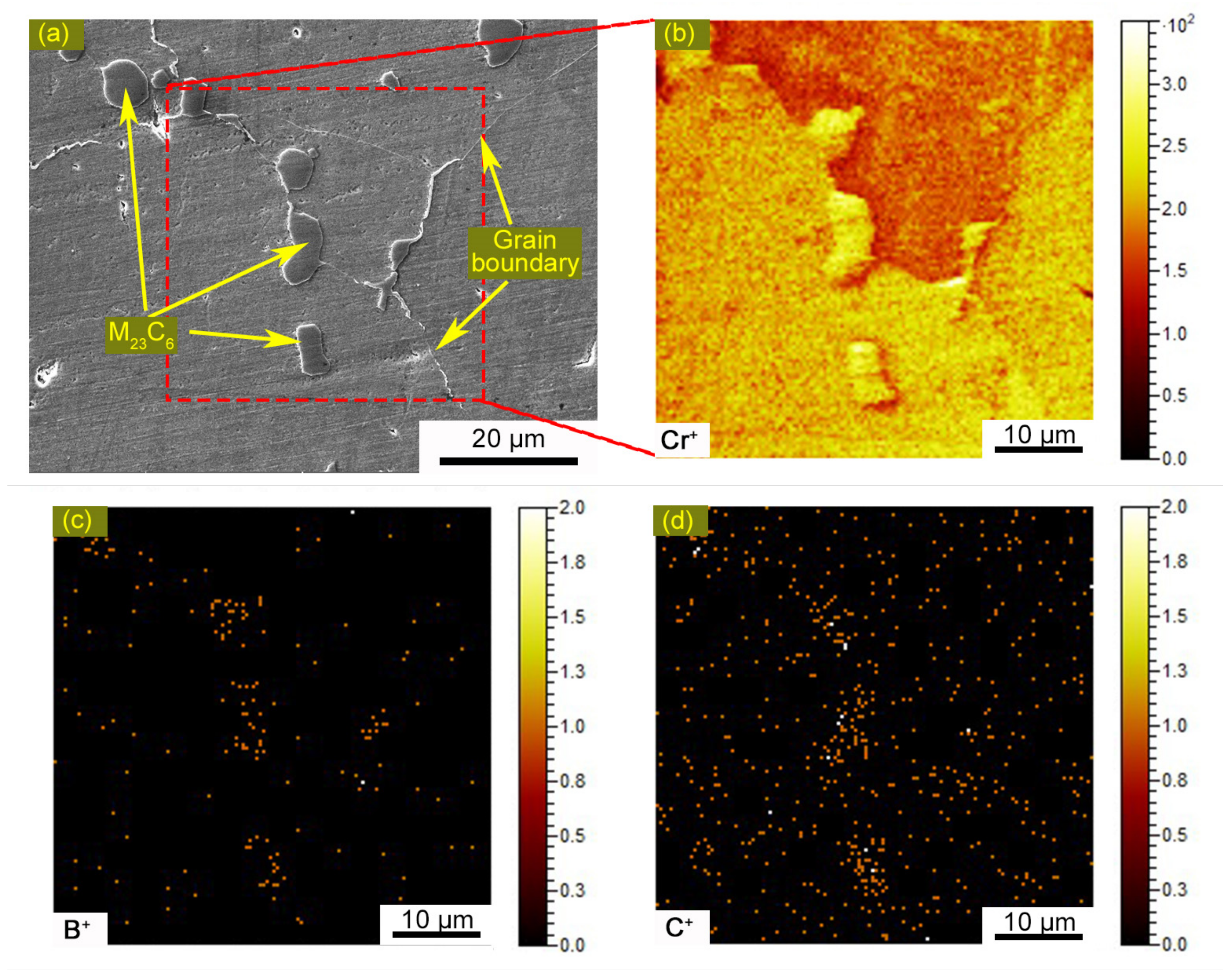 Metals 10 00094 g010