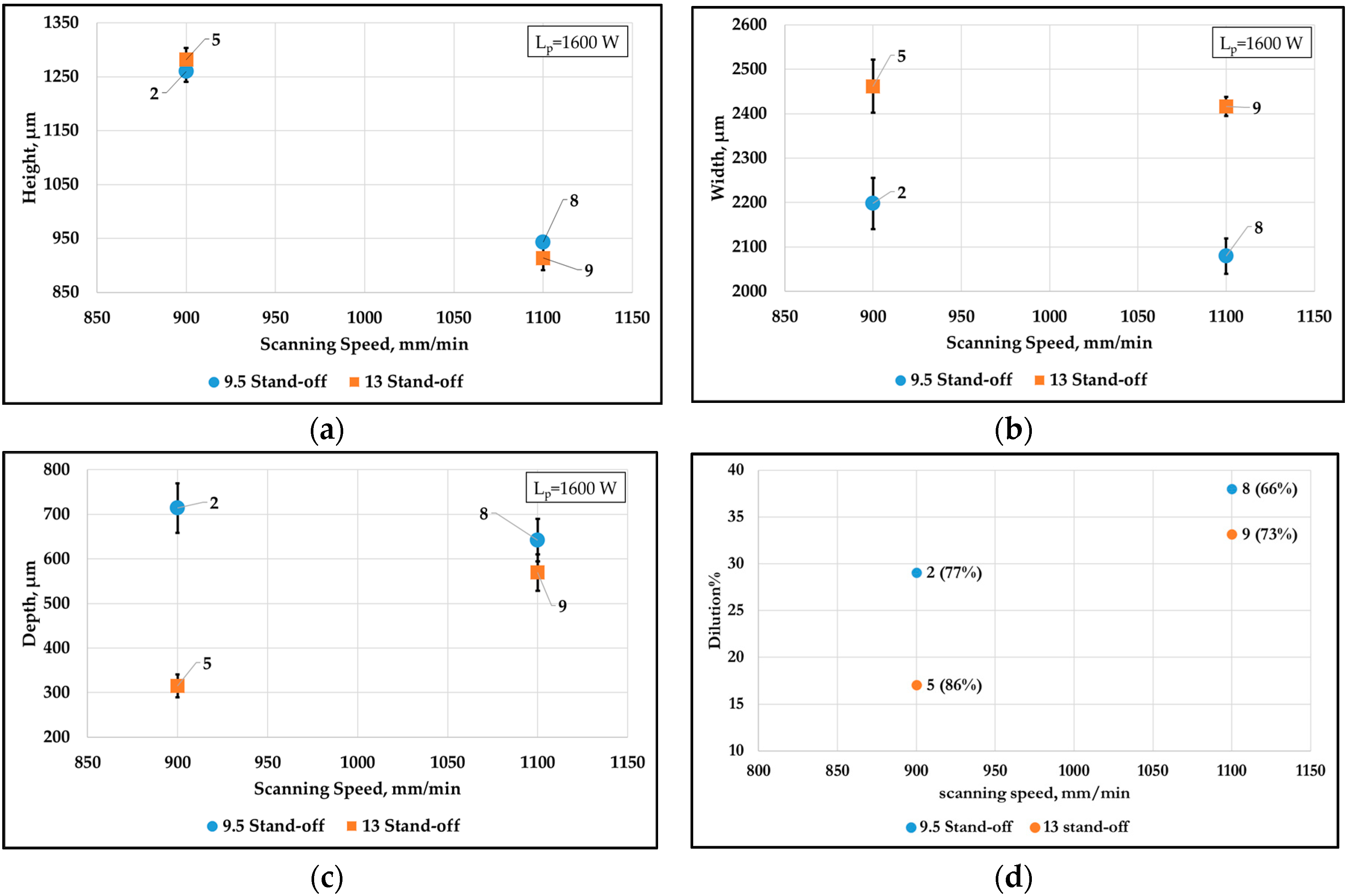 Metals 10 00096 g005