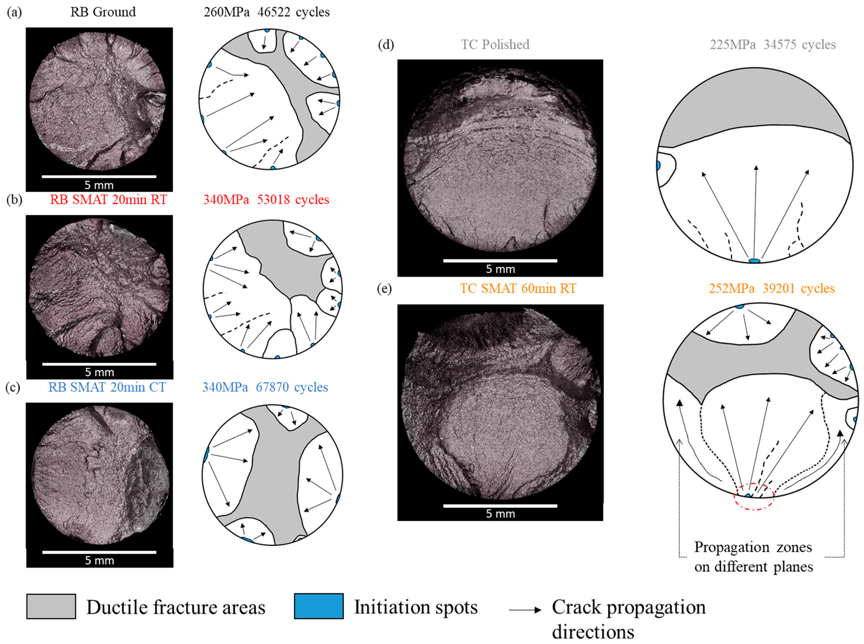 Metals 10 00100 g005