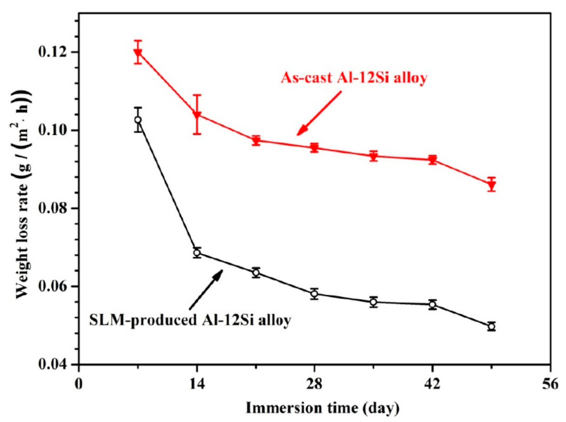 Metals 10 00102 g004