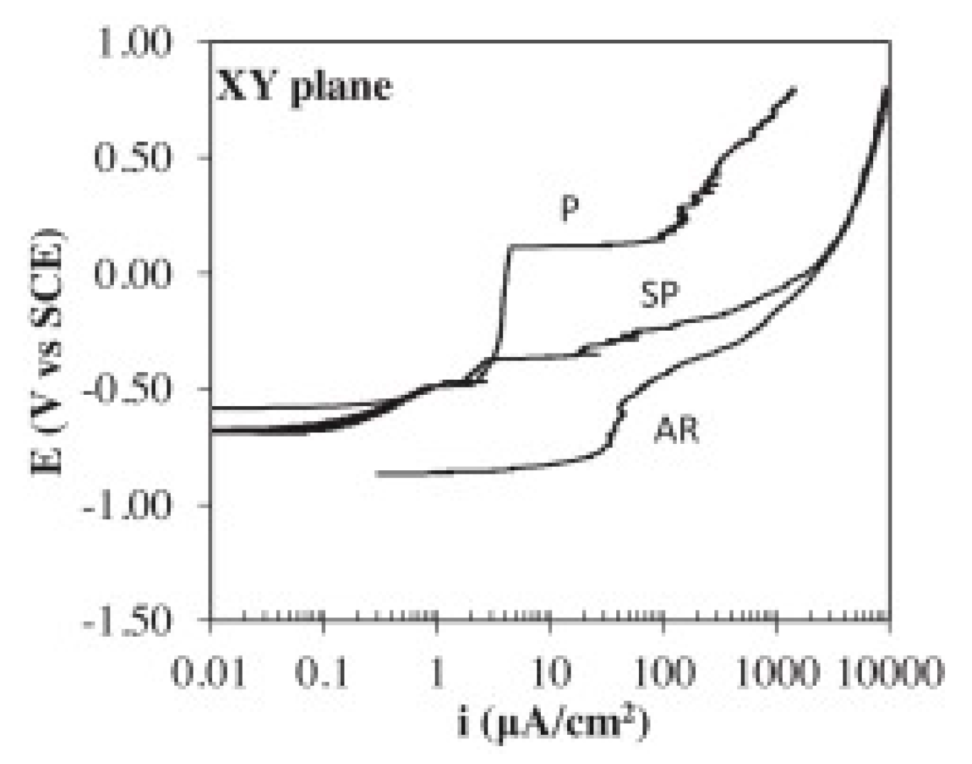 Metals 10 00102 g007