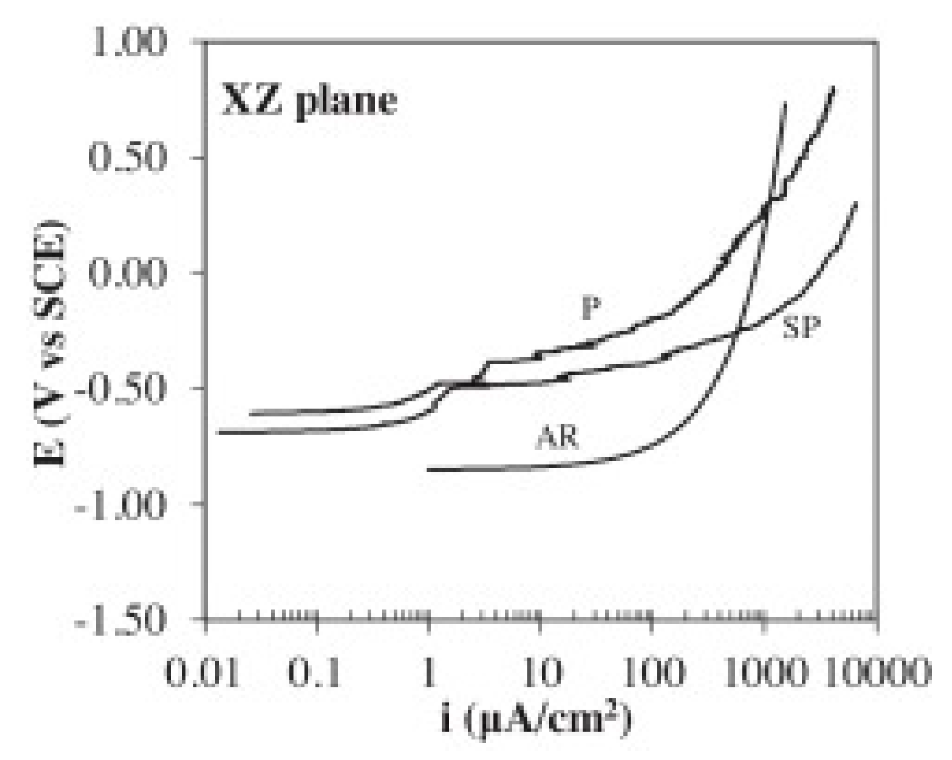 Metals 10 00102 g008