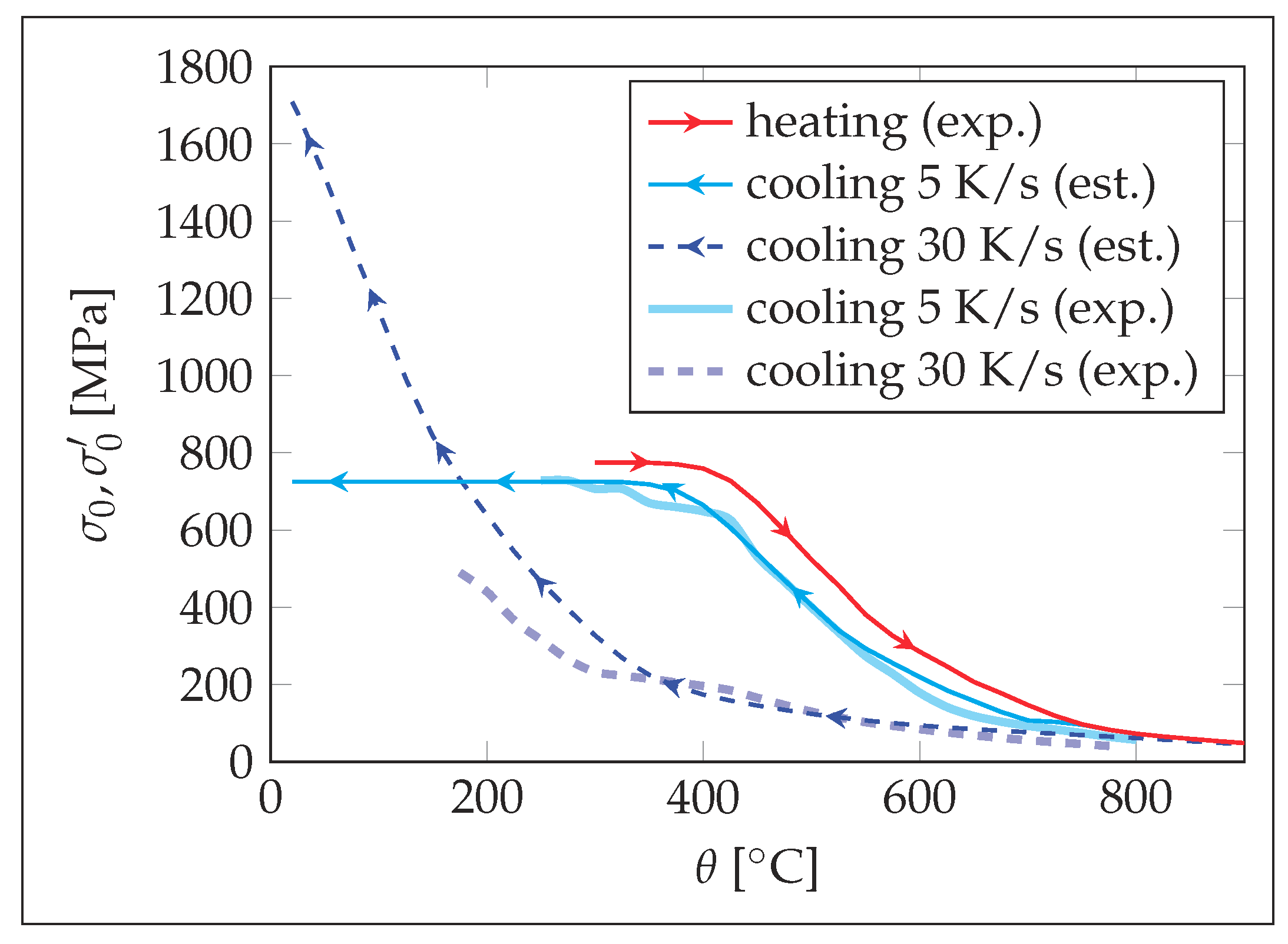 Metals 10 00104 g006