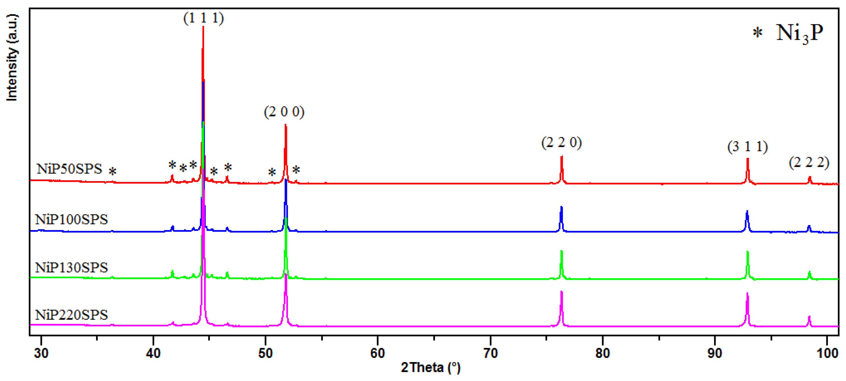 Metals 10 00112 g002