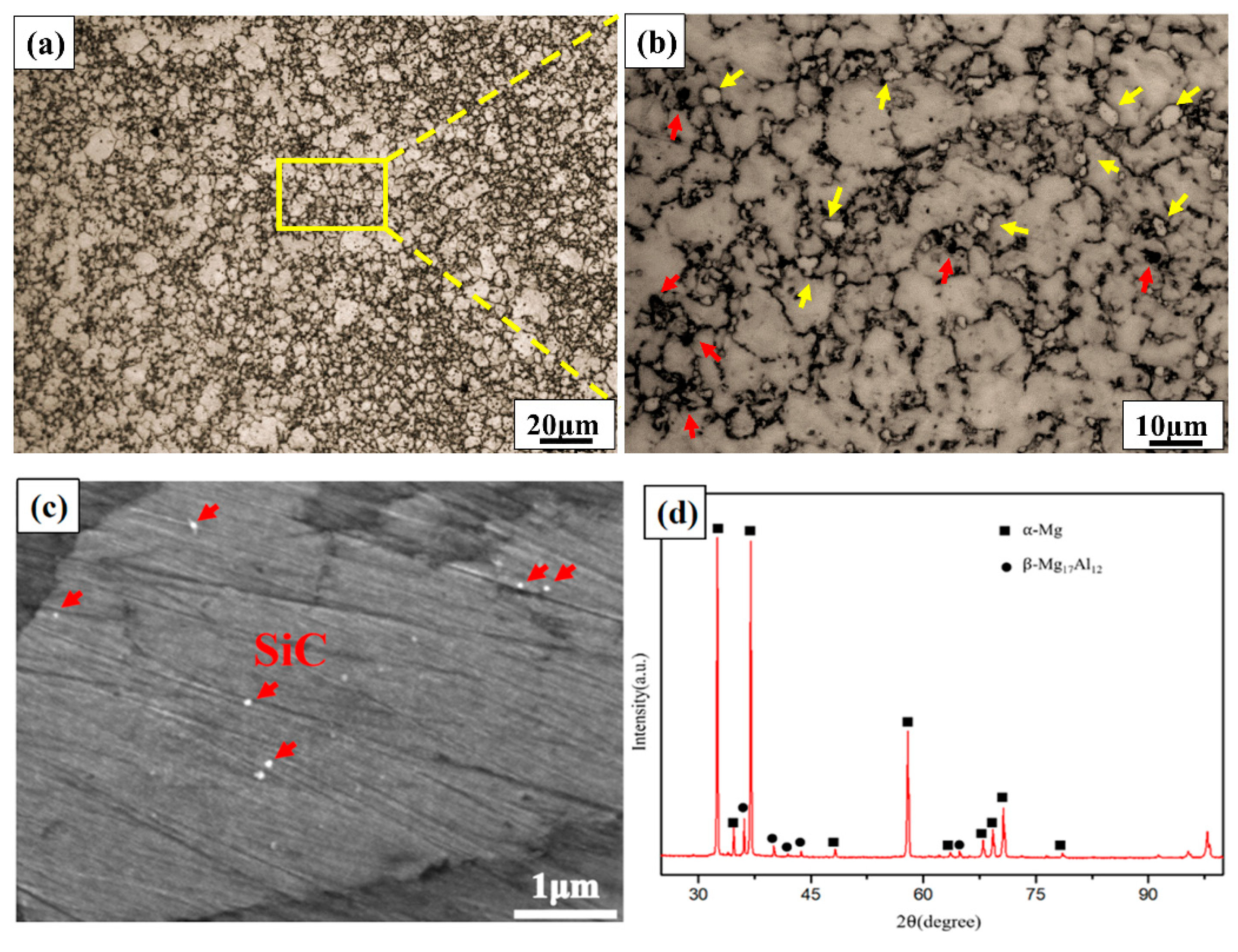 Metals 10 00119 g001