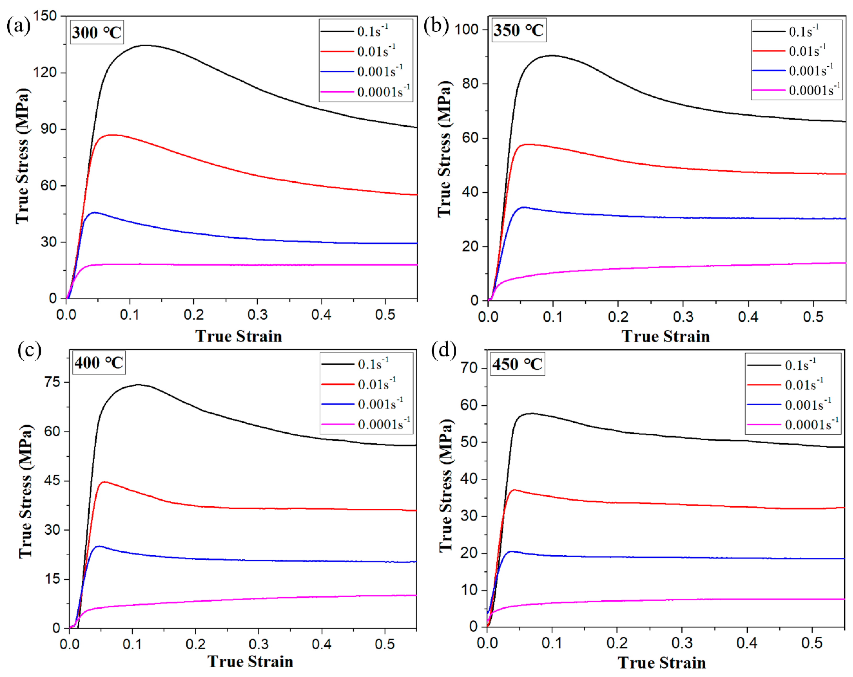 Metals 10 00119 g002