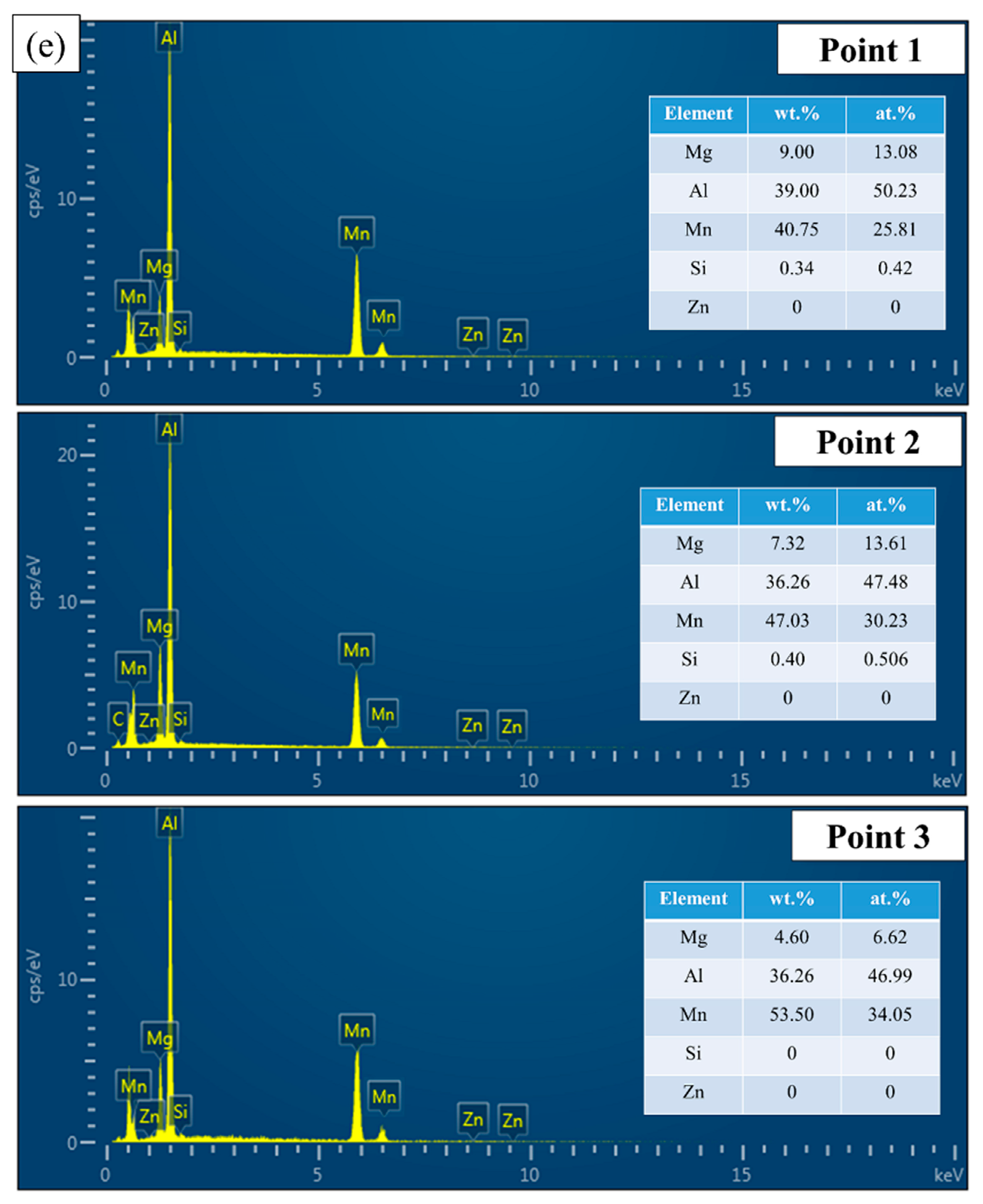 Metals 10 00119 g004b