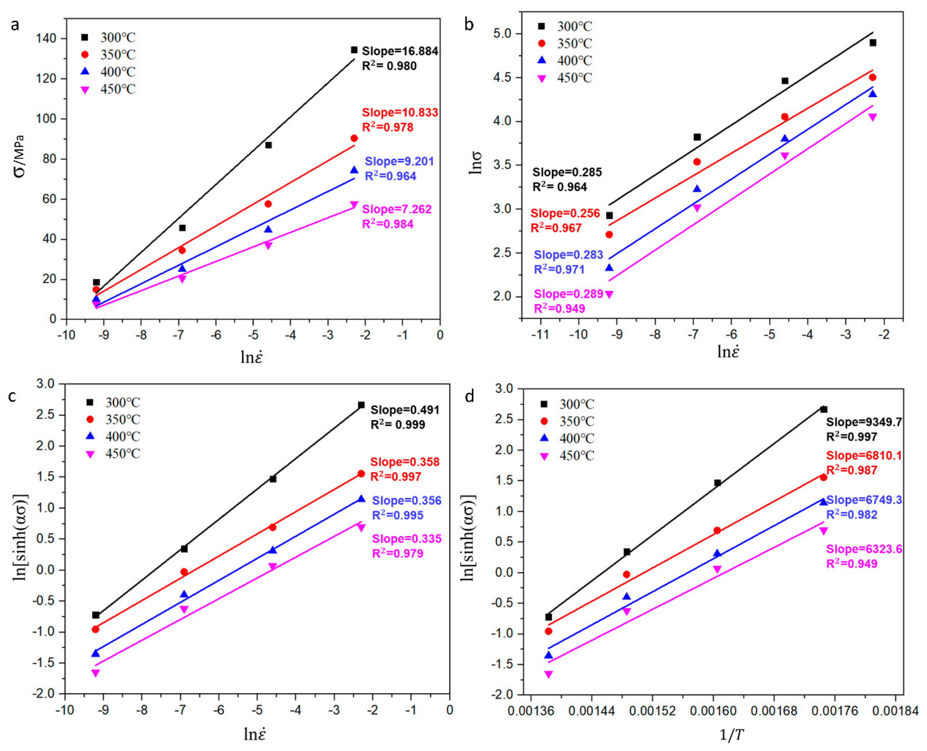 Metals 10 00119 g005