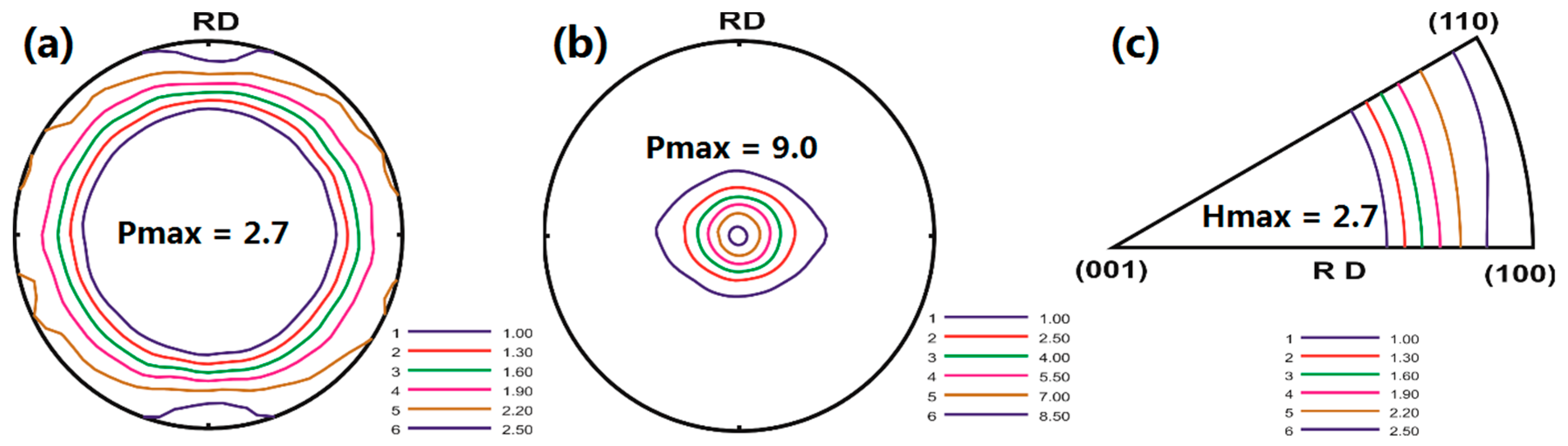 Metals 10 00124 g003