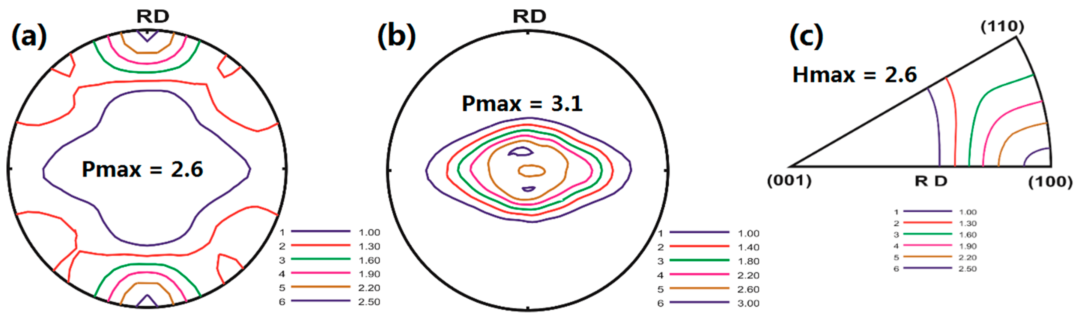 Metals 10 00124 g004