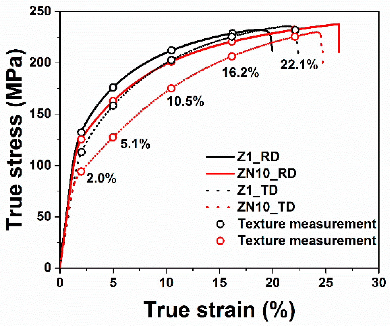 Metals 10 00124 g005