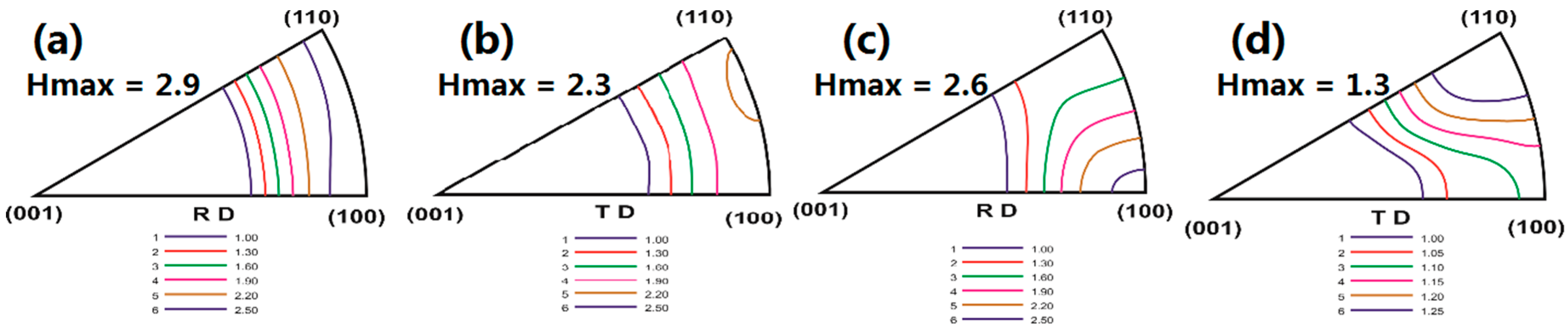 Metals 10 00124 g006