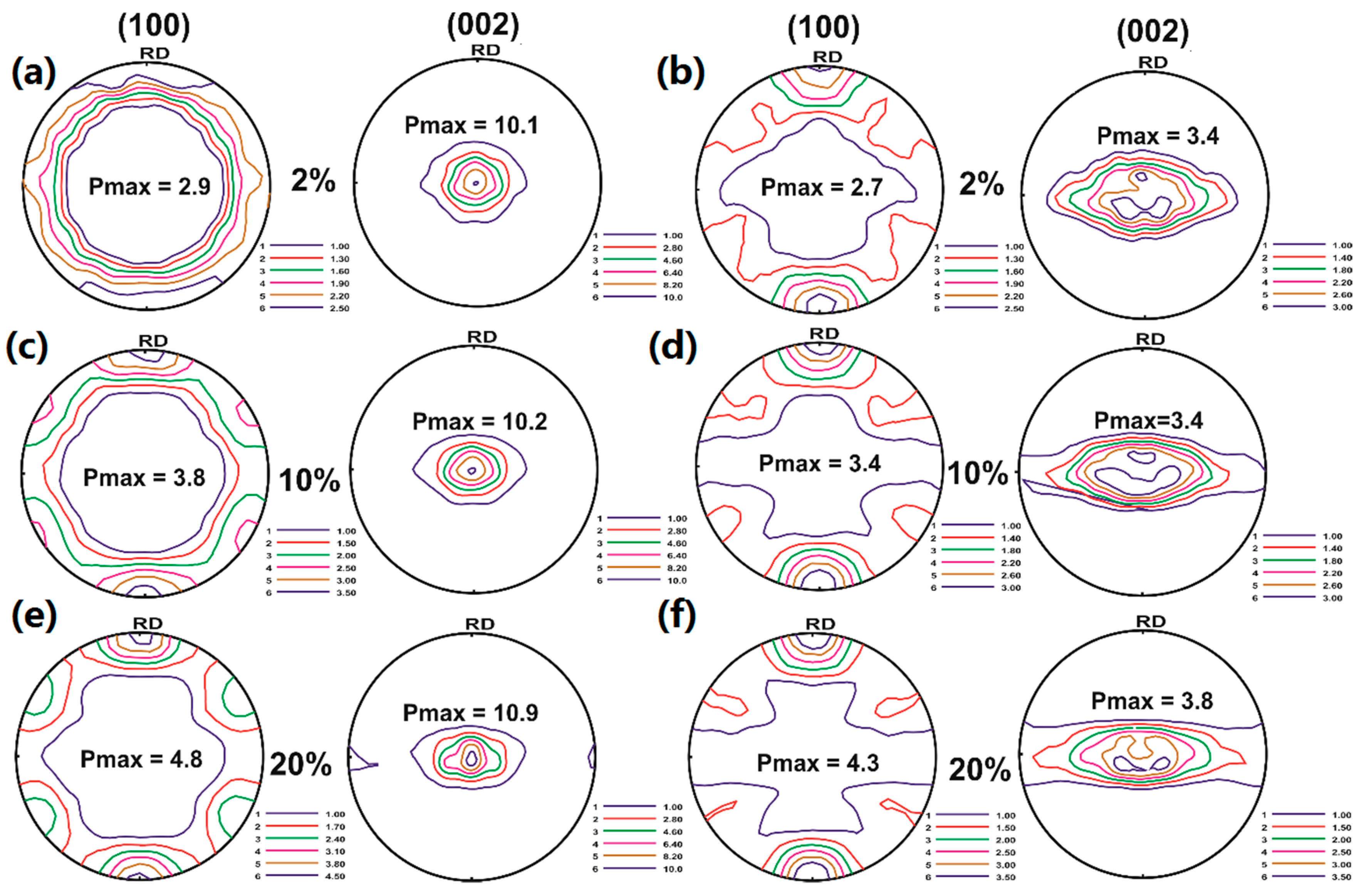 Metals 10 00124 g007