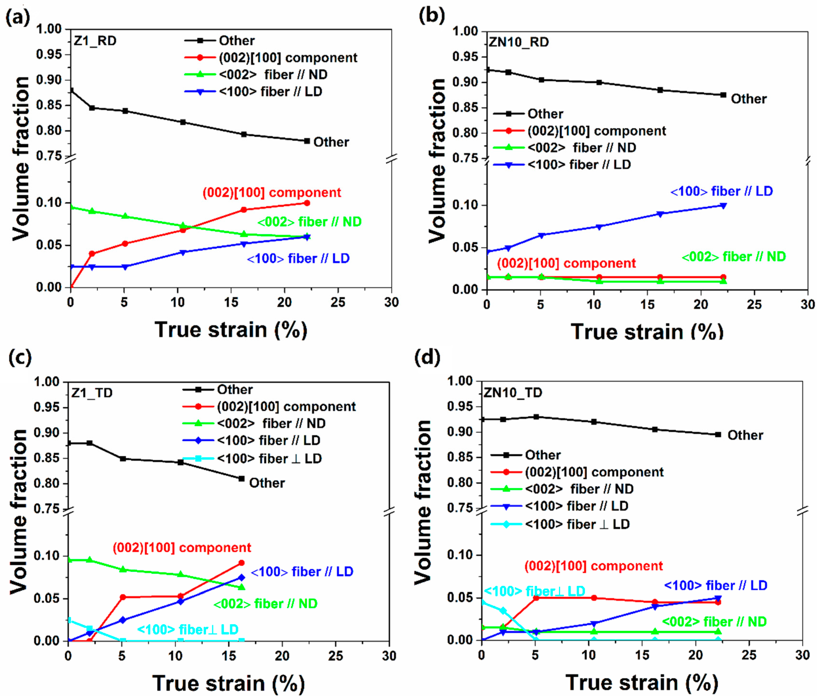 Metals 10 00124 g008
