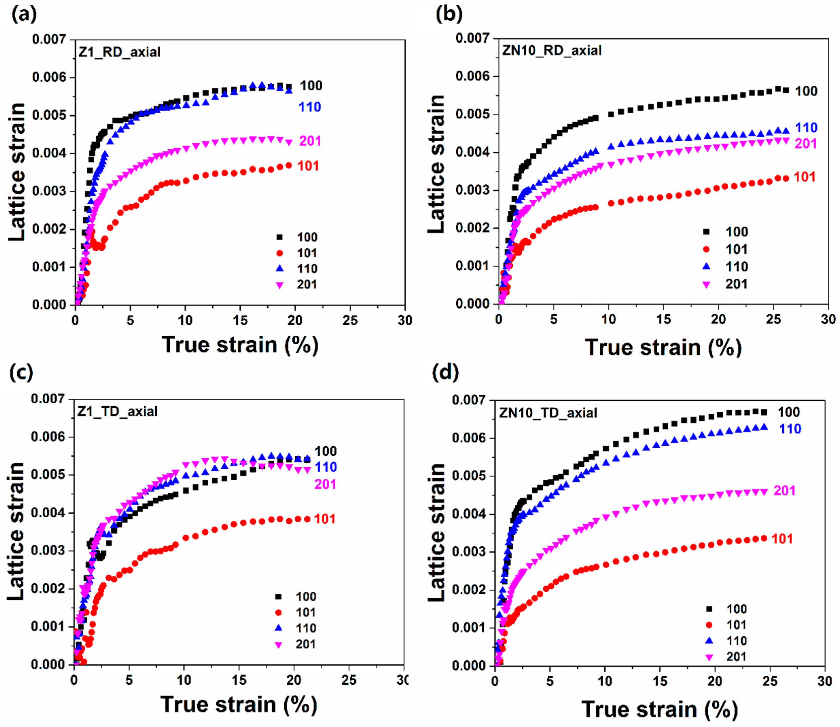 Metals 10 00124 g009