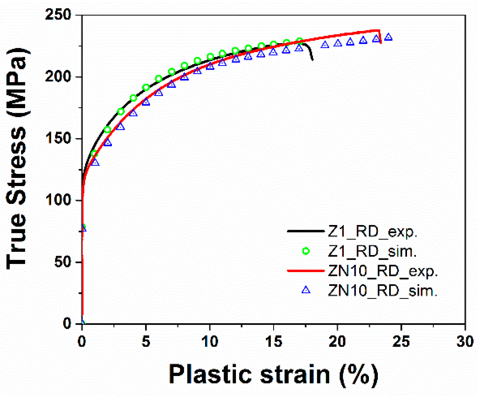 Metals 10 00124 g010
